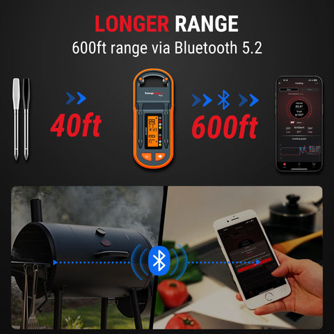 ThermoPro two-color probes help identify temps quickly during busy cooks.