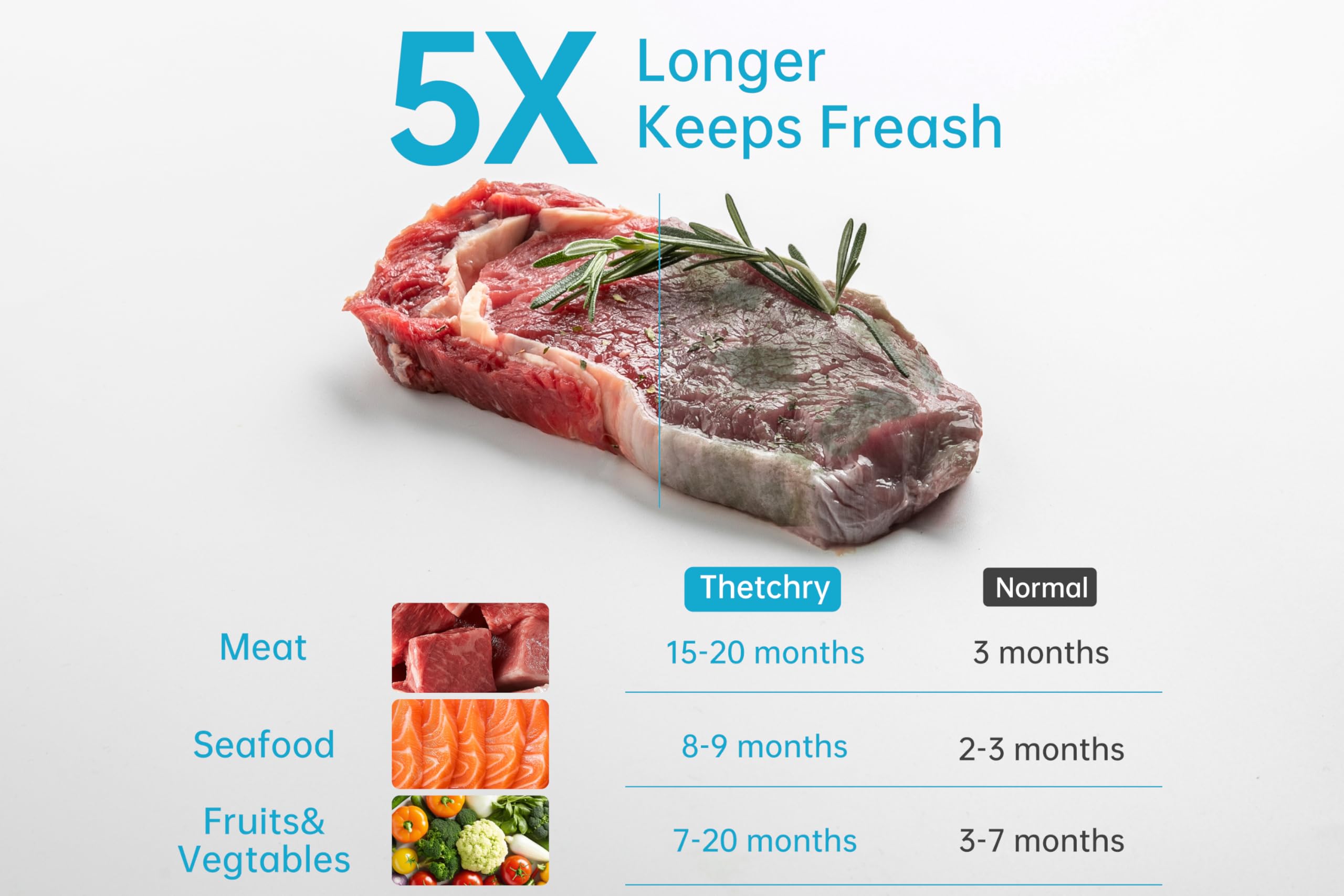 Thetchry BPA-free, food-grade bags for safe, reusable storage.