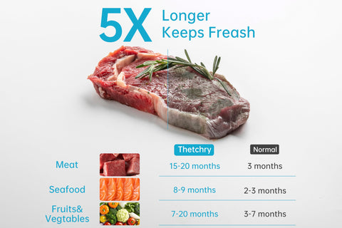 Thetchry BPA-free, food-grade bags for safe, reusable storage.