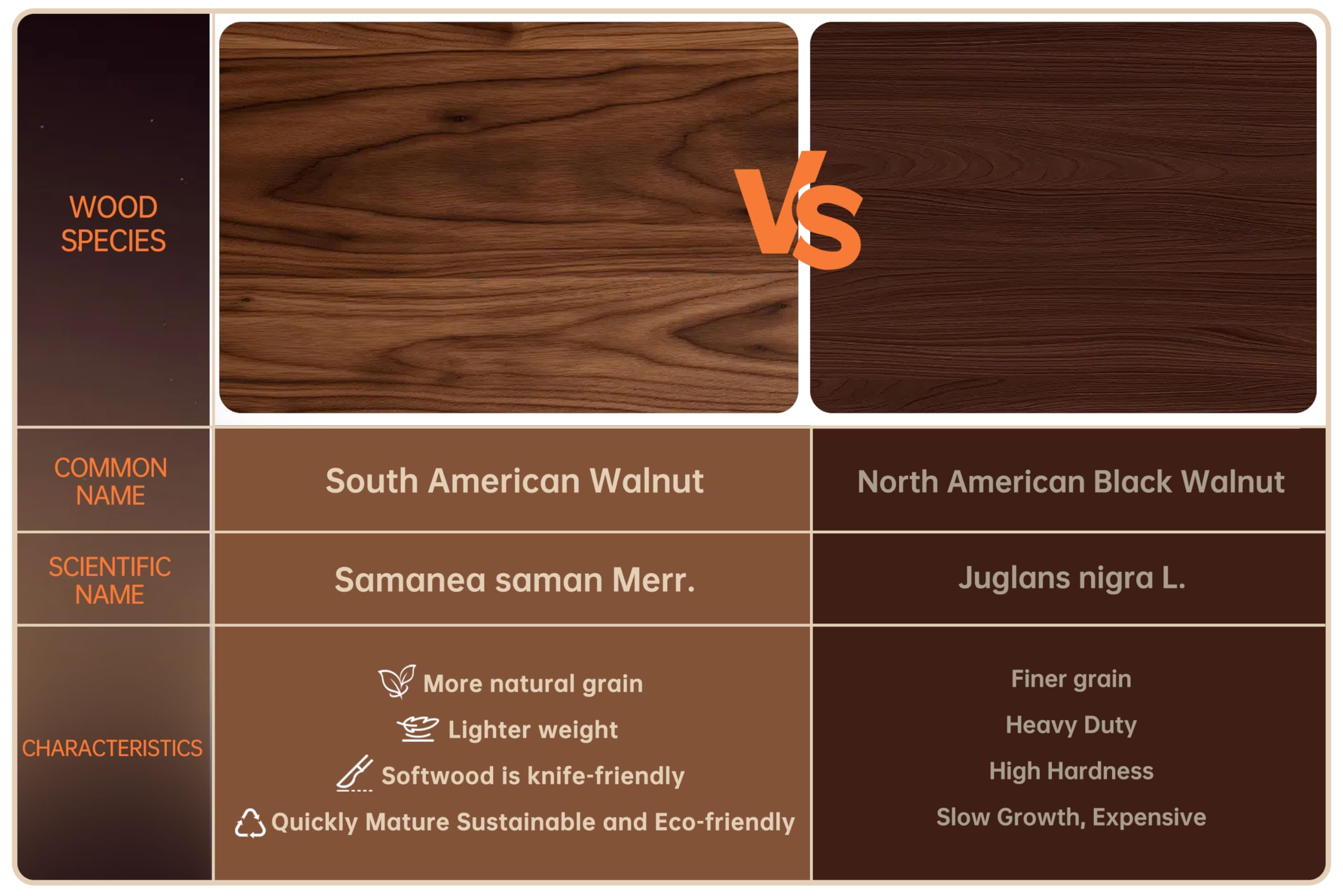 thetchry cutting board protects knife edges for longer-lasting blades.