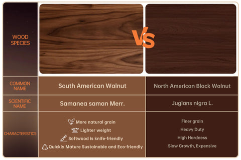 thetchry cutting board protects knife edges for longer-lasting blades.