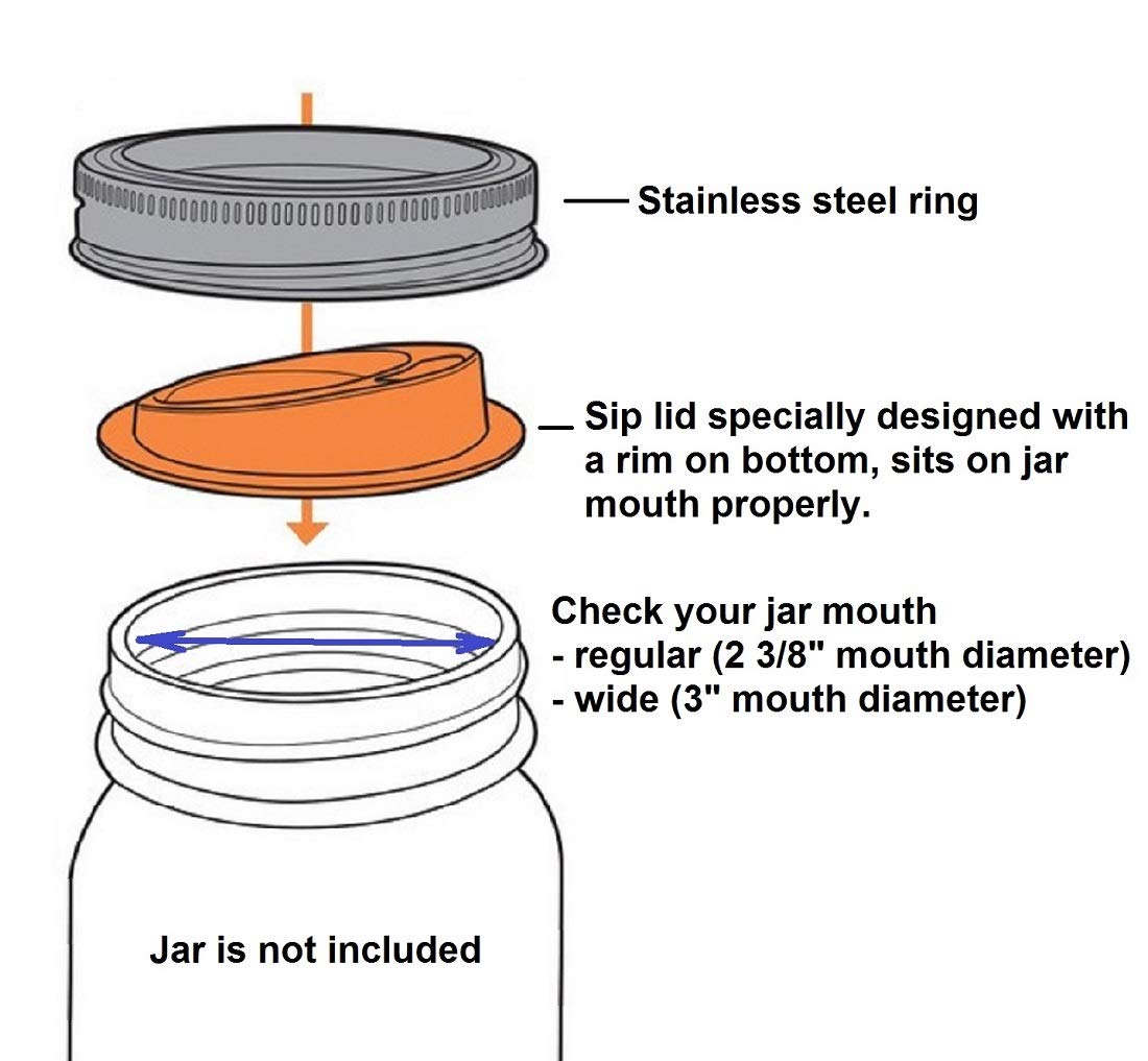 THINKCHANCES wide-mouth compatibility with jars for versatile use