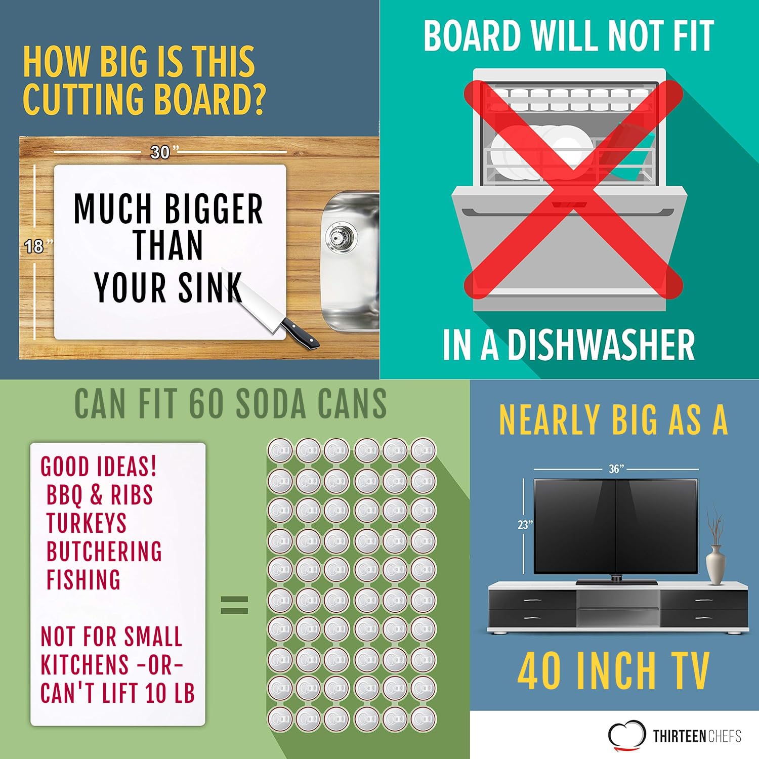 Thirteen Chefs board is safe in commercial dishwashers up to 200F.