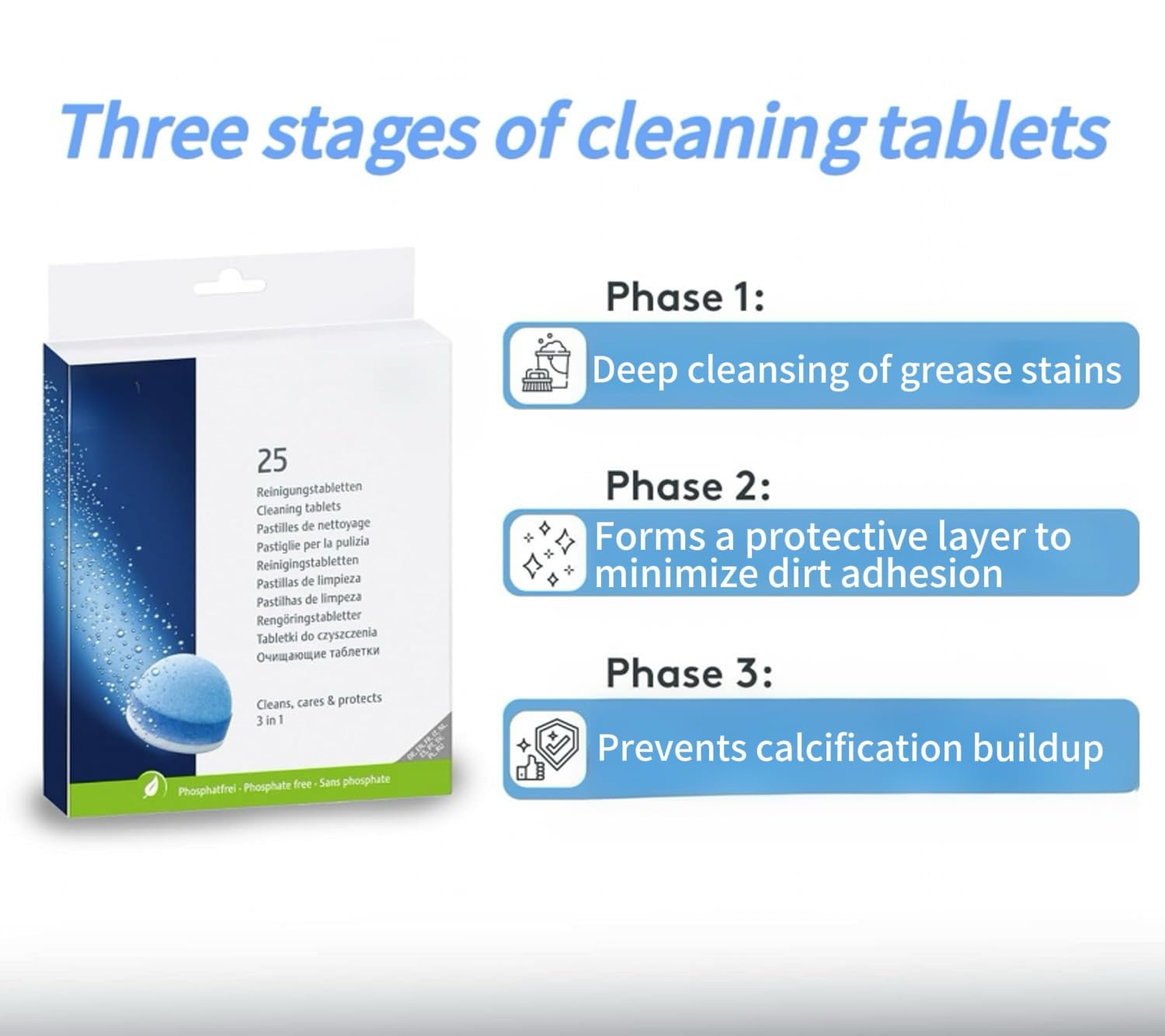 Three-Phase Cleaning Tablets dissolving in water illustrating deep cleaning against residue and limescale.
