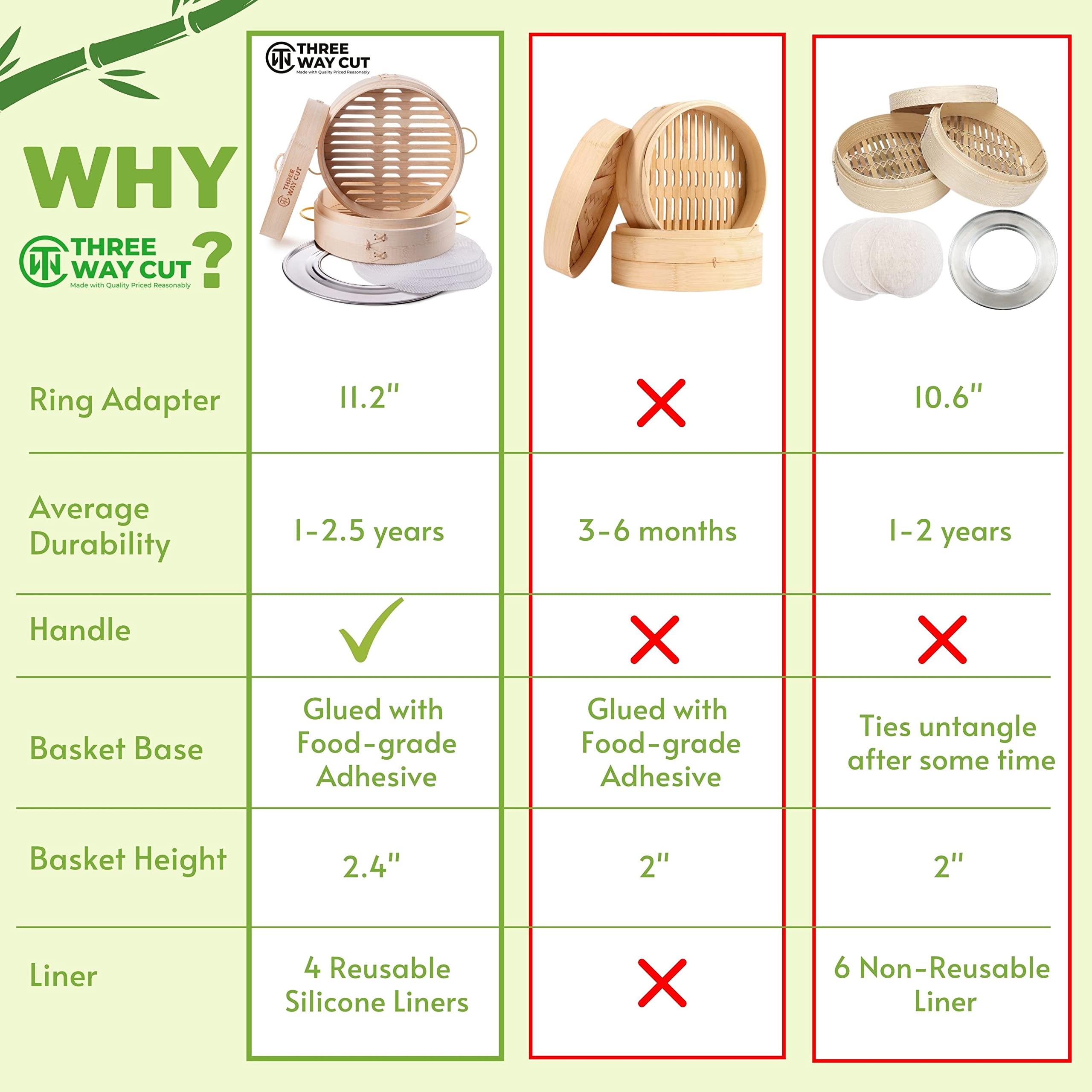 Easy cleaning: Three Way Cut bamboo steamer washed by hand after steaming