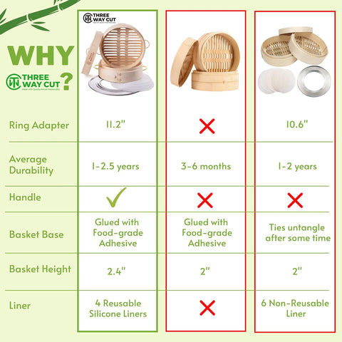 Easy cleaning: Three Way Cut bamboo steamer washed by hand after steaming
