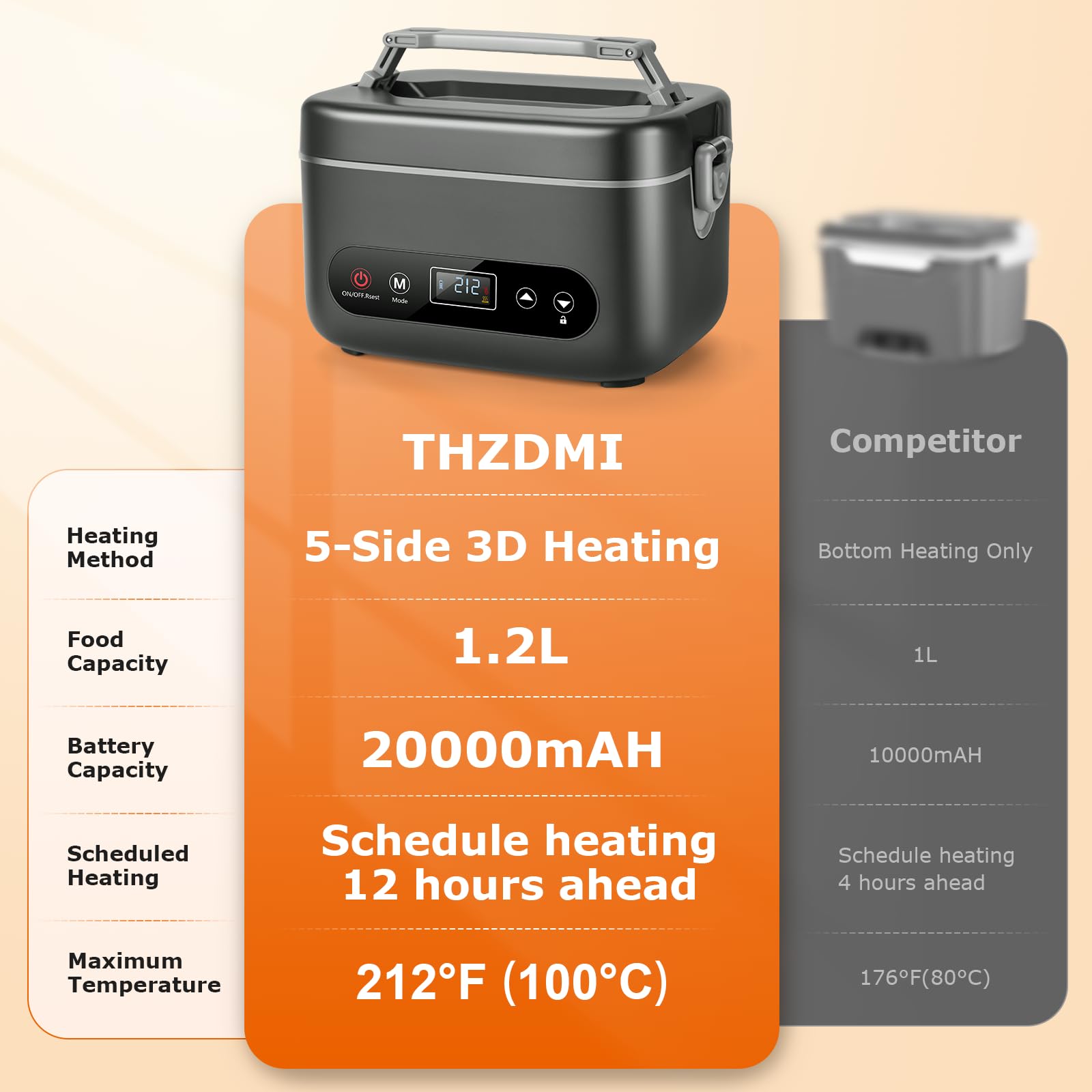 THZDMI lunch box with bag included for portable warmth