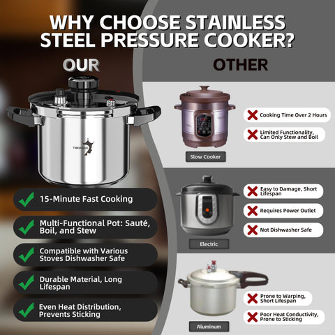 TIBORANG 8.5 Qt pressure cooker open lid shows spacious interior