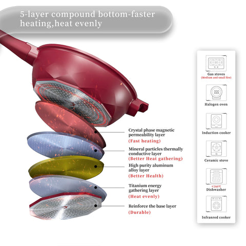 TIBORANG 8 in 1 pan lid shows diamond-pattern detail and crown design.