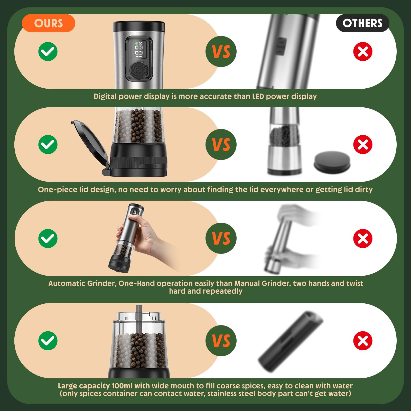 TIME4DEALS electric salt pepper grinder set features 100ml capacity to reduce refills.