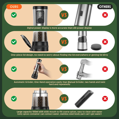 TIME4DEALS electric salt pepper grinder set features 100ml capacity to reduce refills.