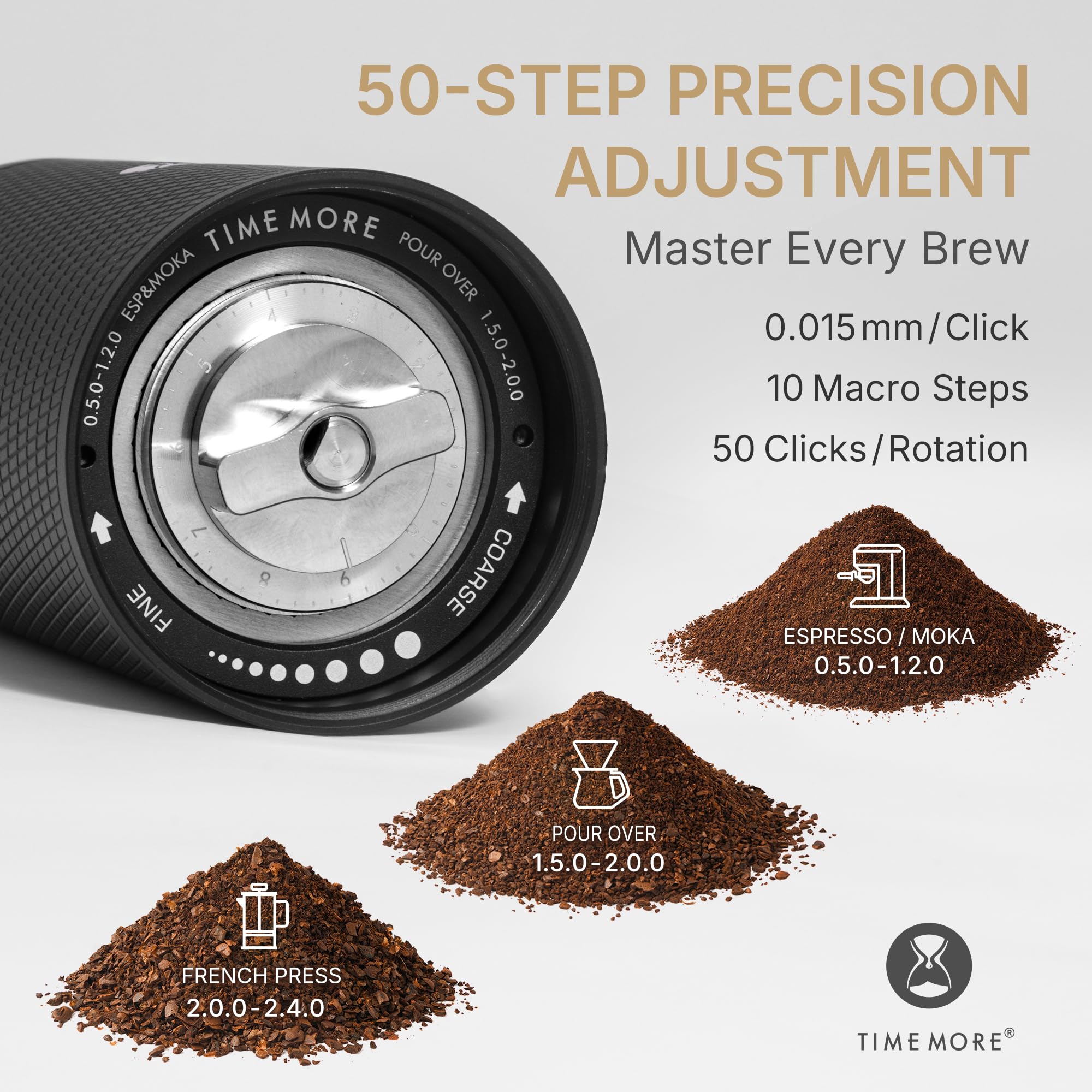 TIMEMORE C5 ESP PRO metal body close-up highlighting anti-slip texture for stable grinding.