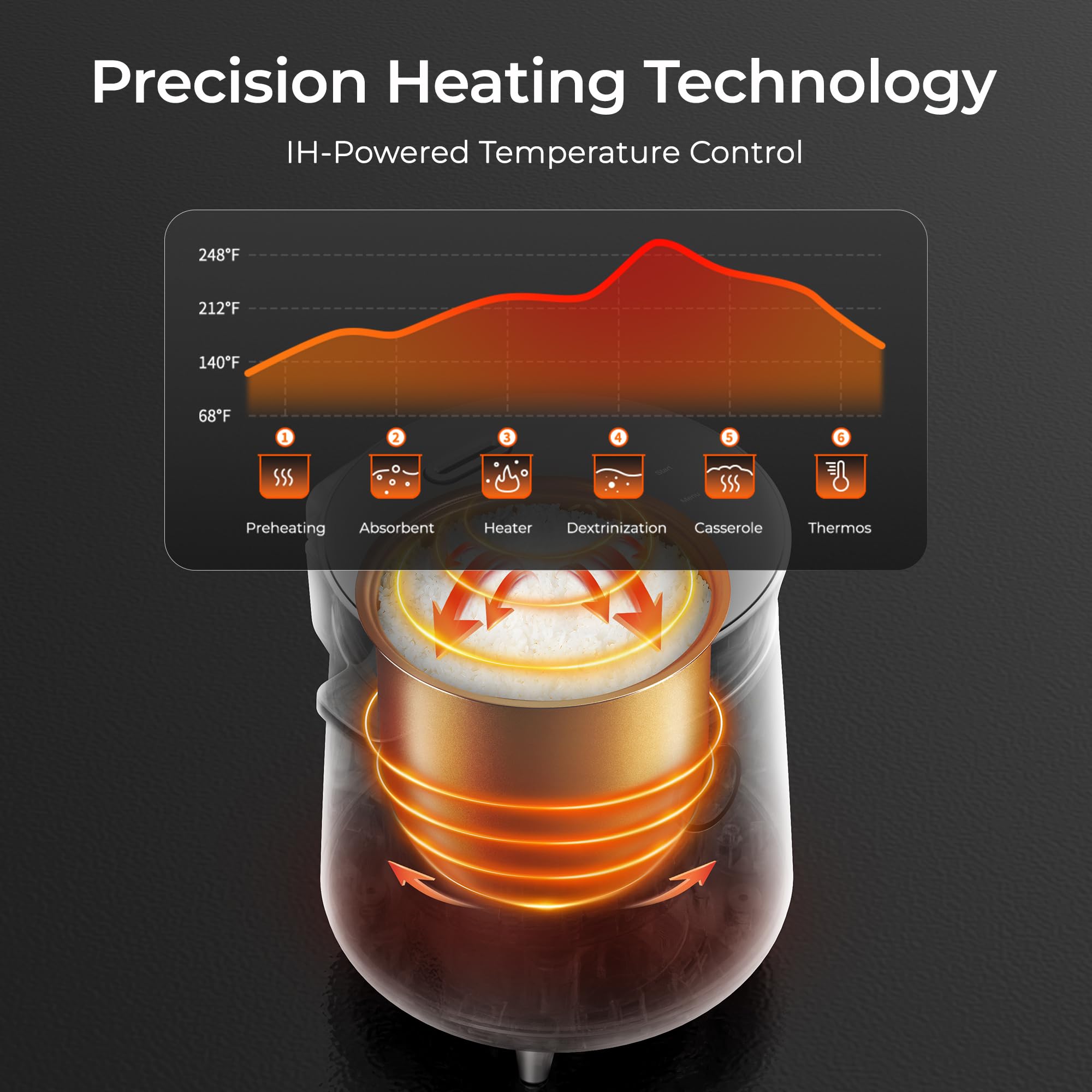 TOKIT removable steam valve simplifies cleaning after cooking