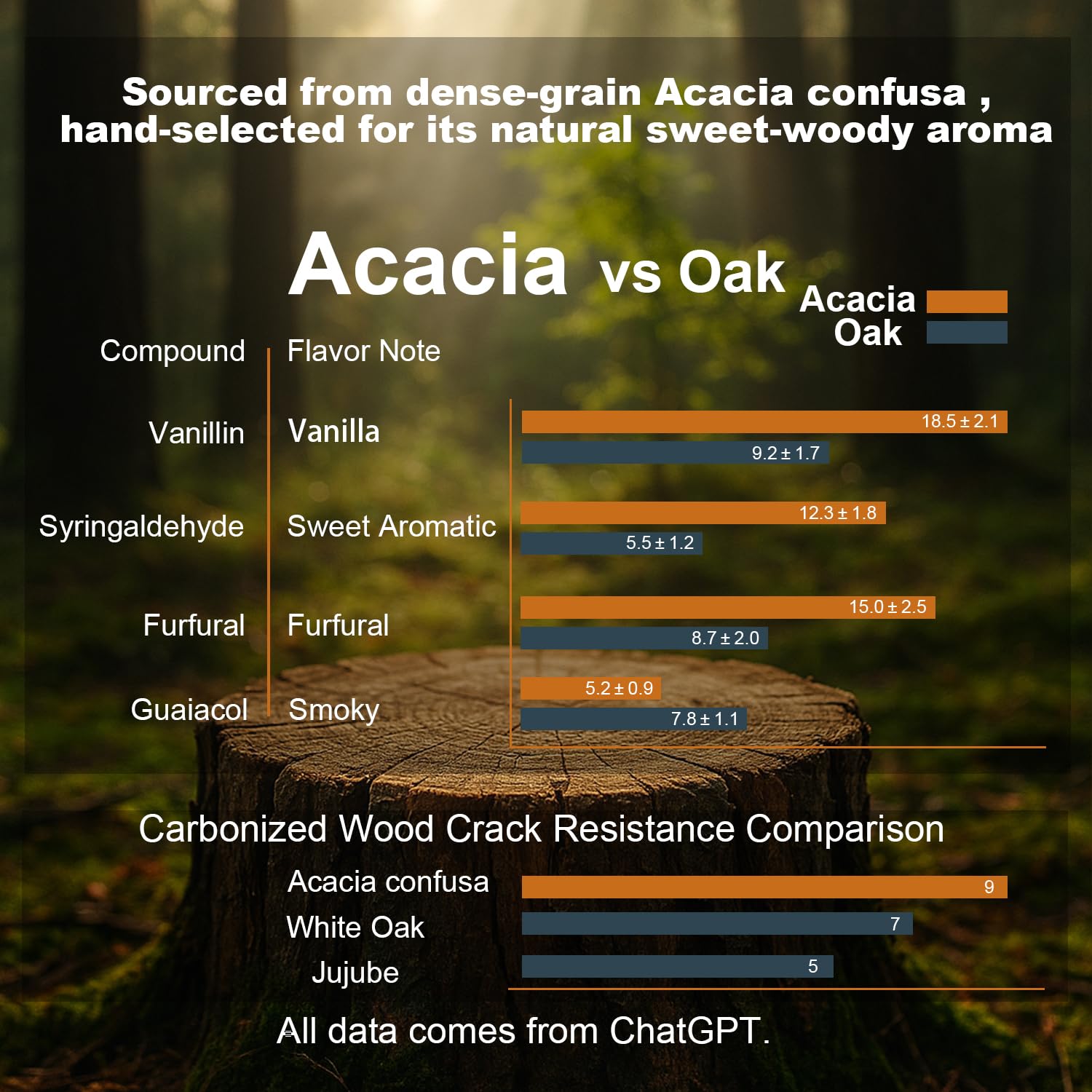 Tomzio gift box packaging ready for special occasions.