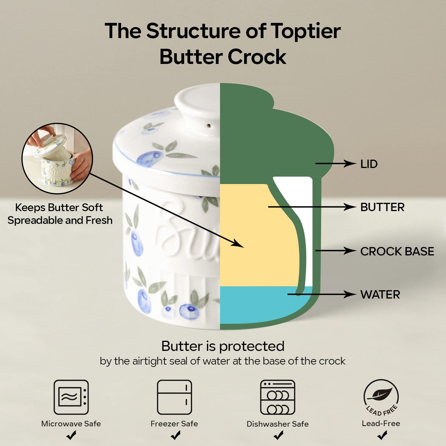 Toptier butter crock lid forms an airtight seal to slow spoilage.