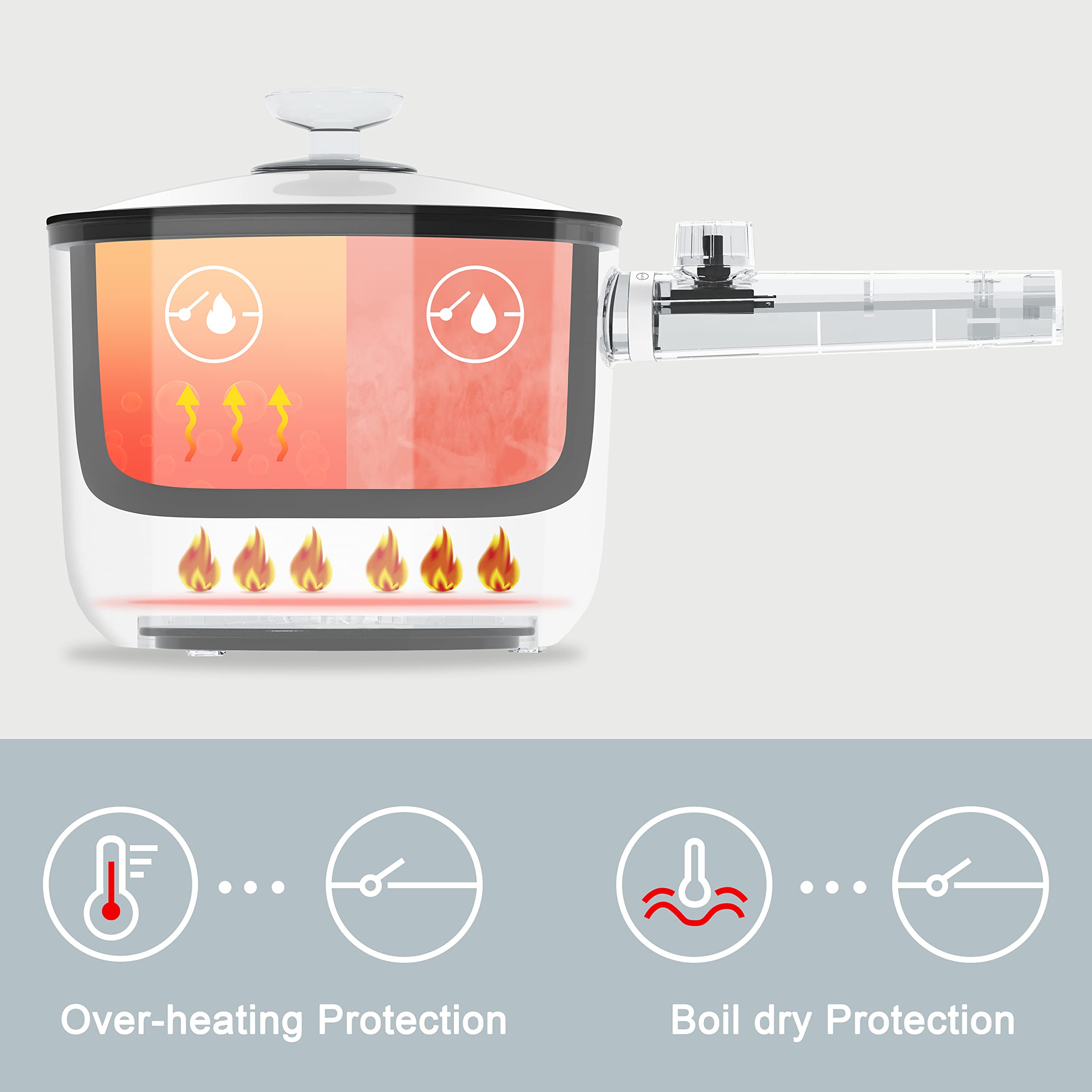 TopWit overheat and dry-boil protection for safer operation.
