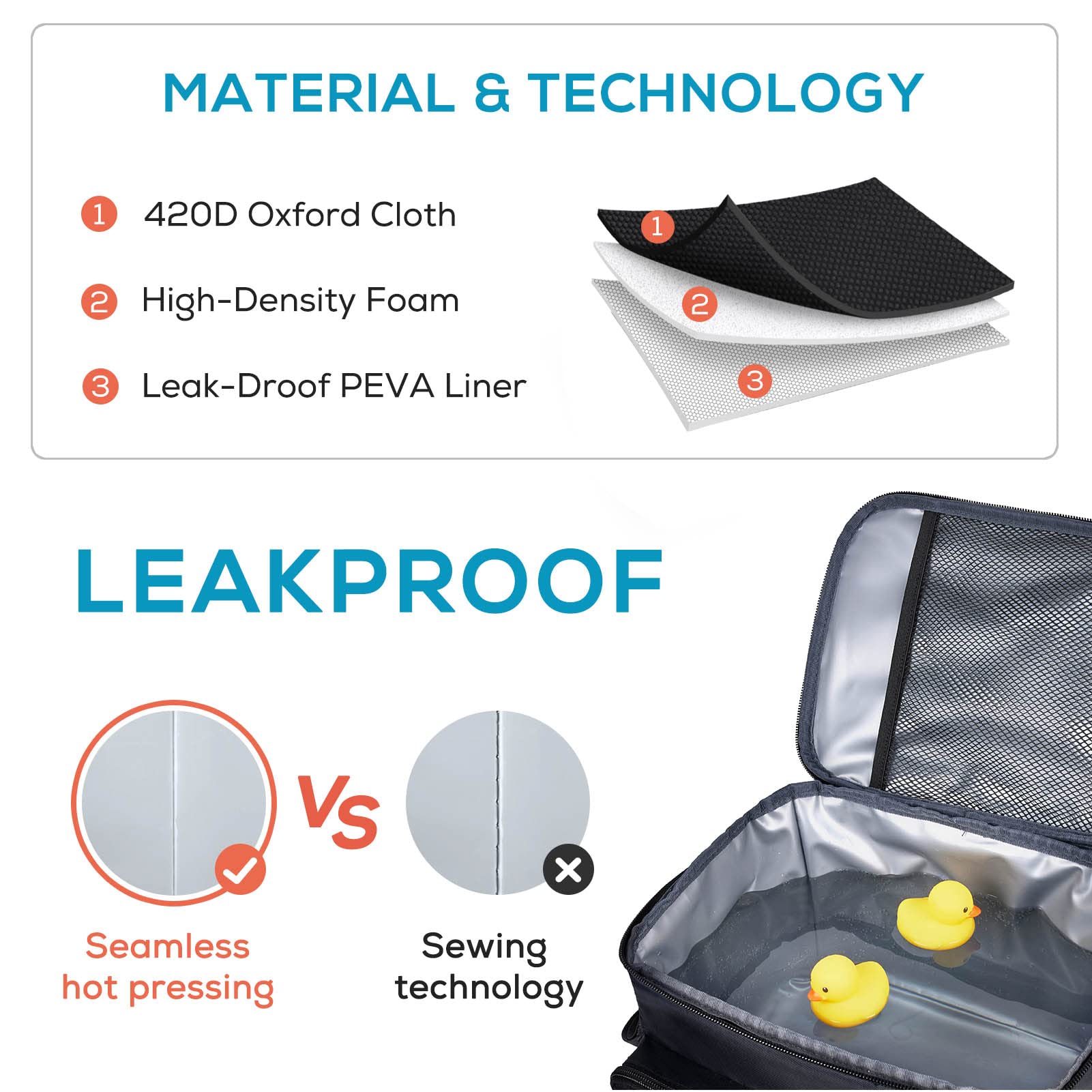 TOURIT lunch bag multiple pockets help keep utensils, bottles, and snacks organized.