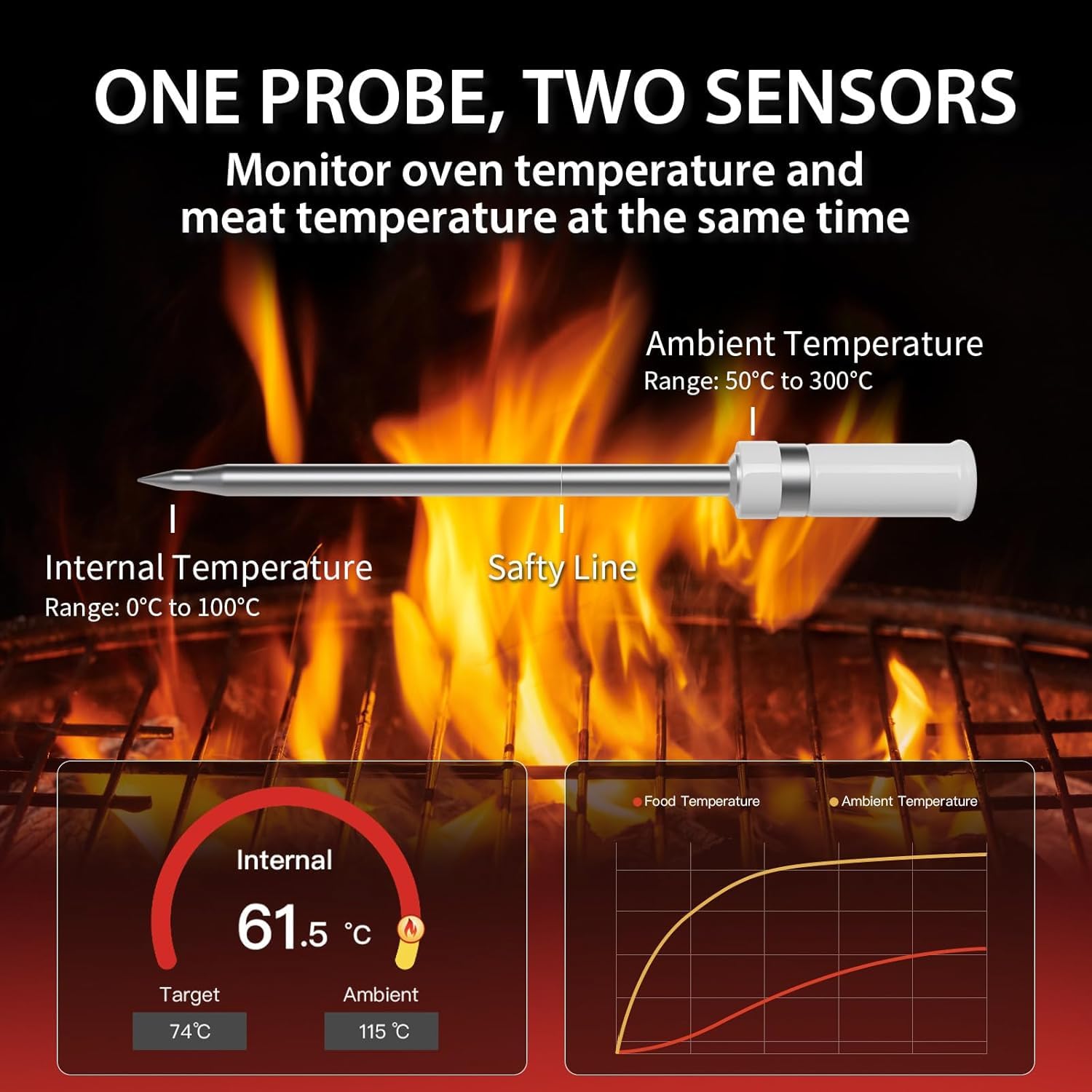 ToyCod magnetic back keeps the thermometer handy on metal surfaces.