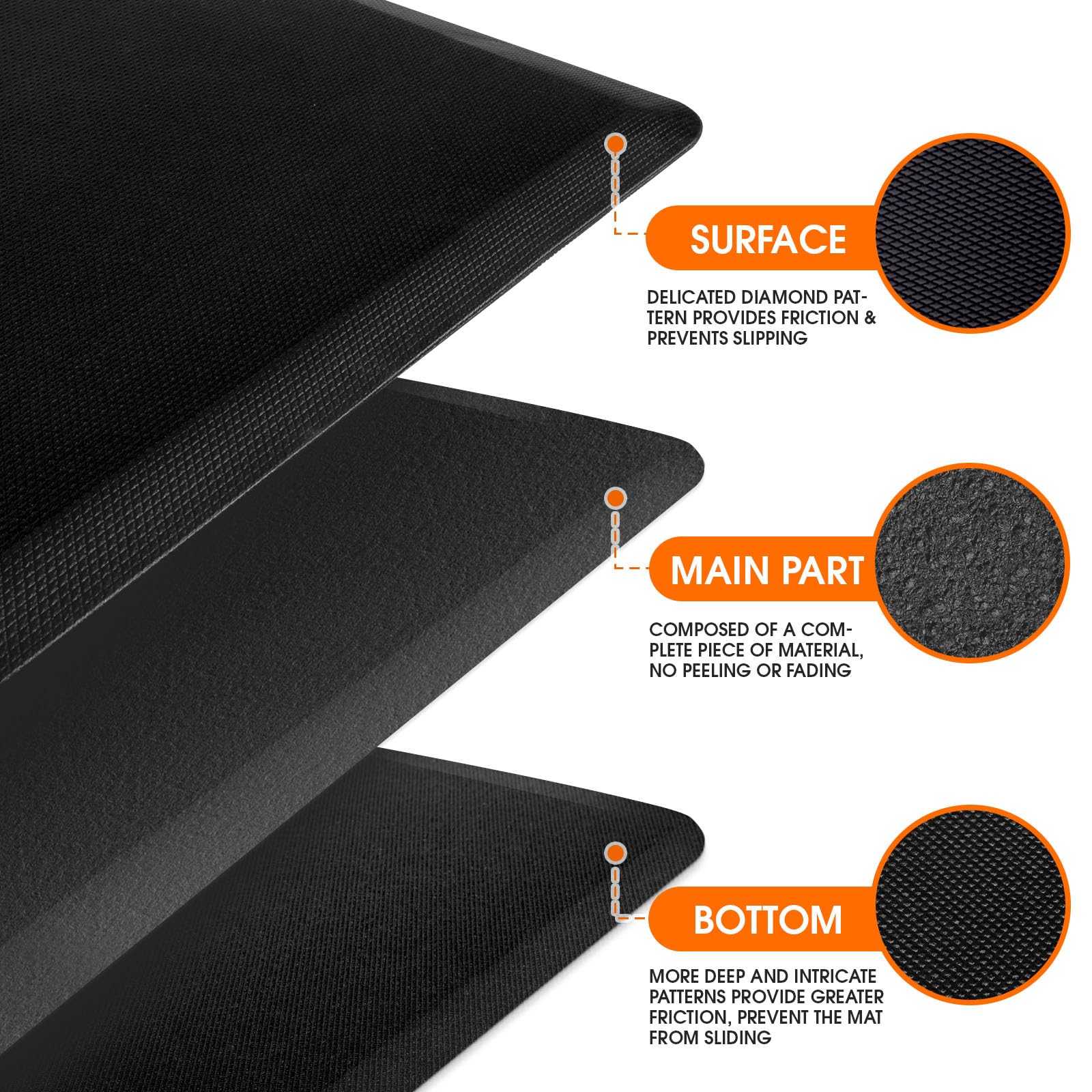 TranquilRelax kitchen mat features water- and stain-resistant surface for easy cleanup.