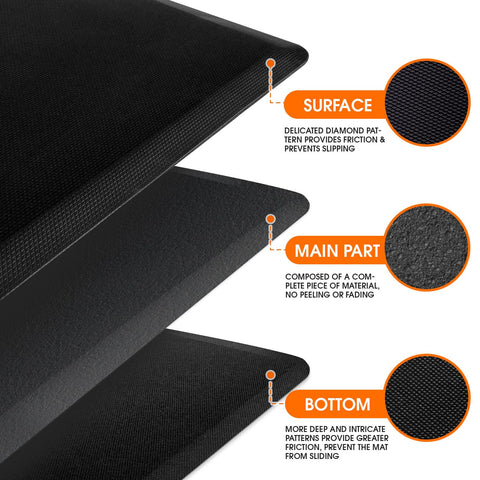 TranquilRelax kitchen mat features water- and stain-resistant surface for easy cleanup.