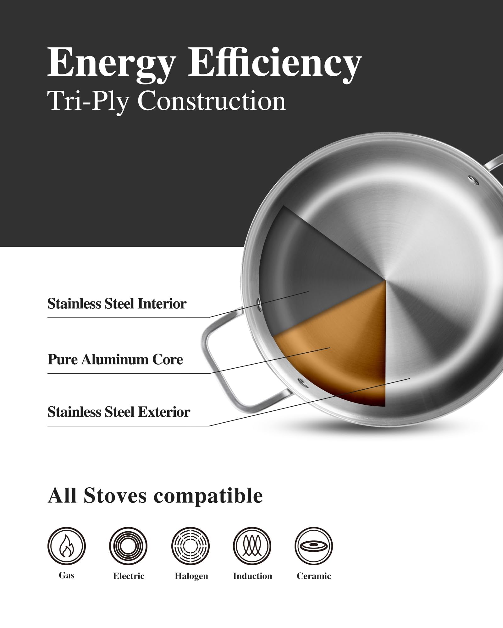 Overview of Tri-Ply stainless steel cookware set showing durable construction.