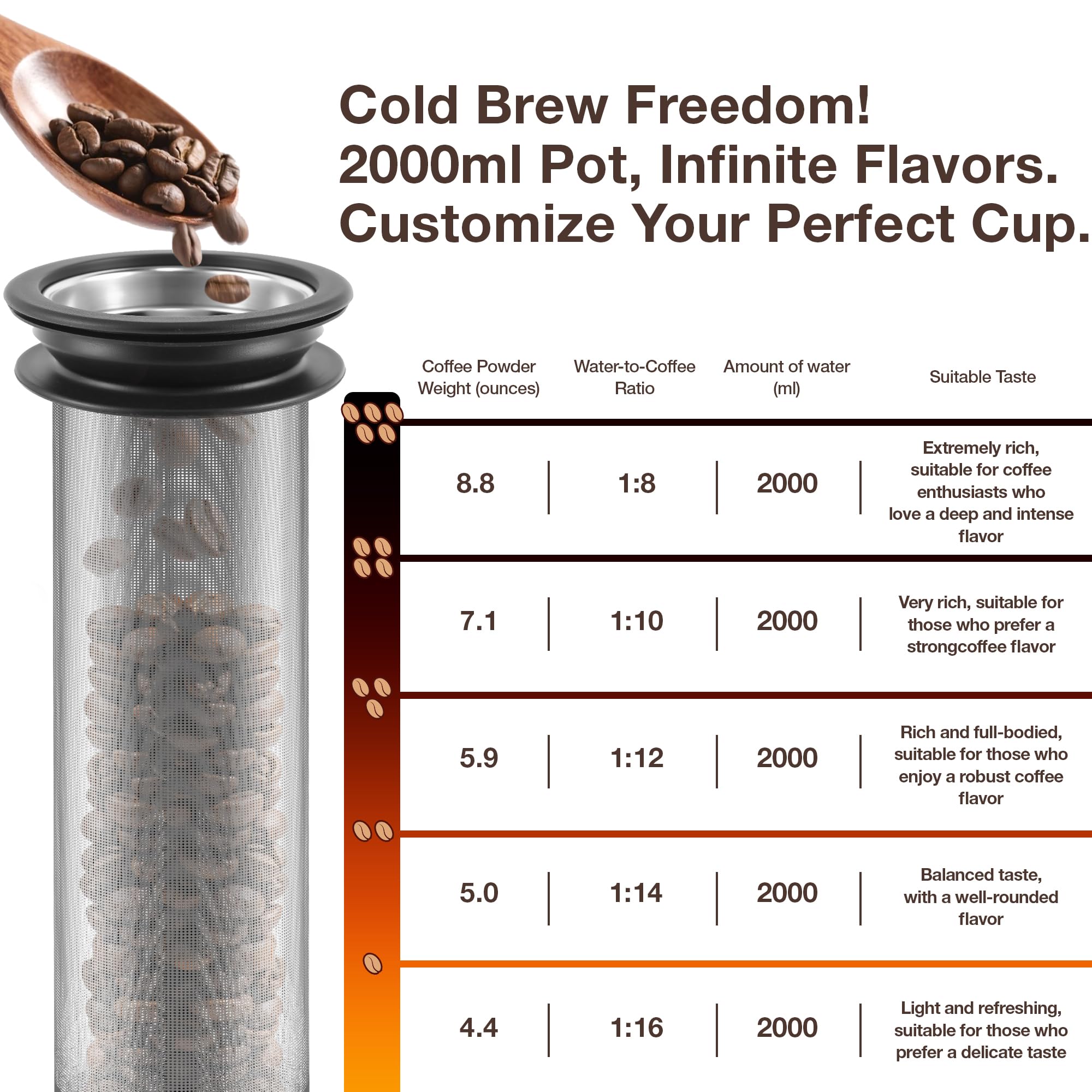 TRINIDa 150-mesh stainless steel filter delivers smooth, particle-free results.