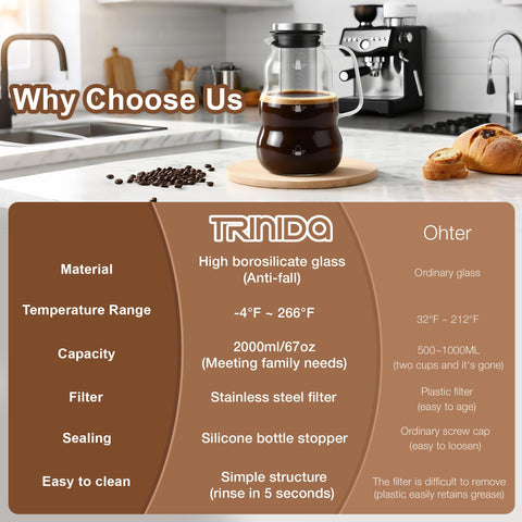 TRINIDa glass pitcher showing thermal shock-resistant body, ideal for hot and cold brews.