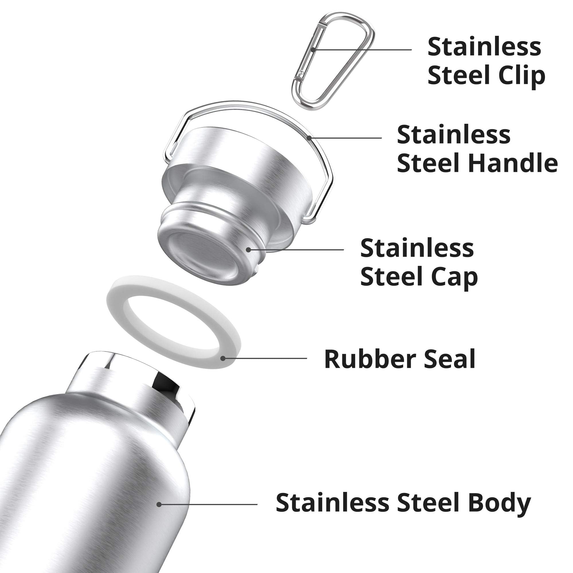 Leak-proof silicone gasket on Triple Tree bottle lid with secure seal for travel reliability.