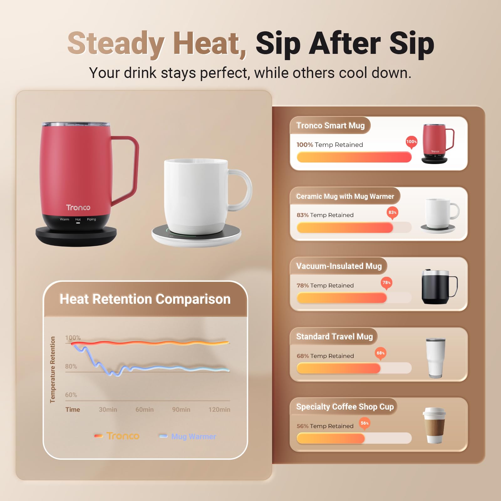 Tronco charging coaster powers the mug for extended warmth.