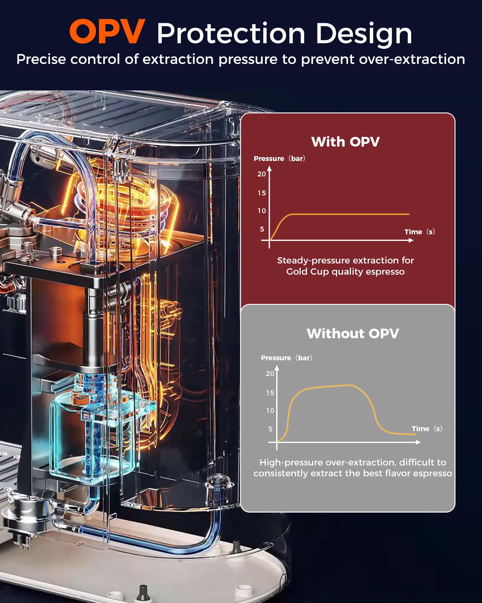 Tuni E2 visible pressure gauge for real-time extraction monitoring