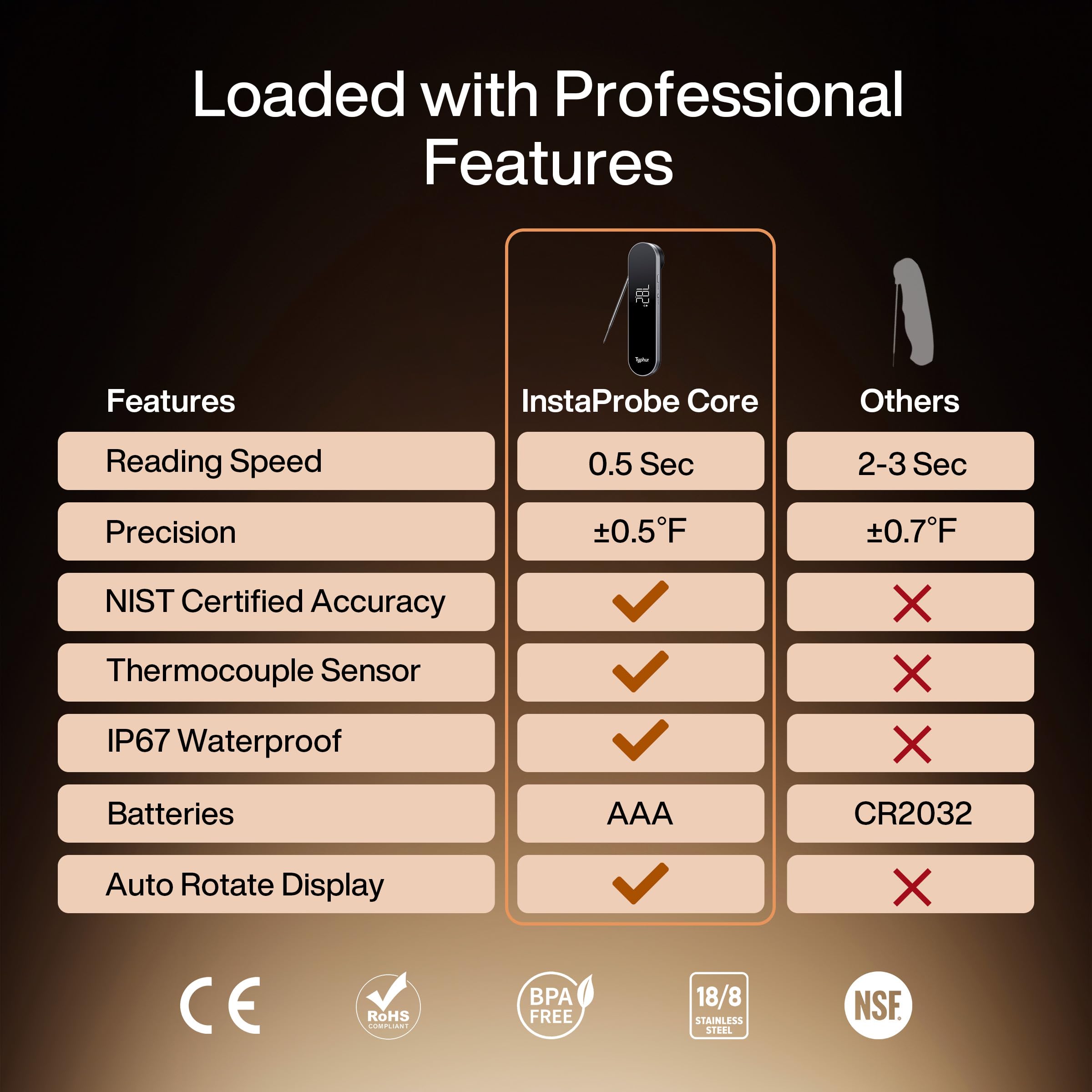Typhur InstaProbe Core sunlight-readable display for outdoor cooking
