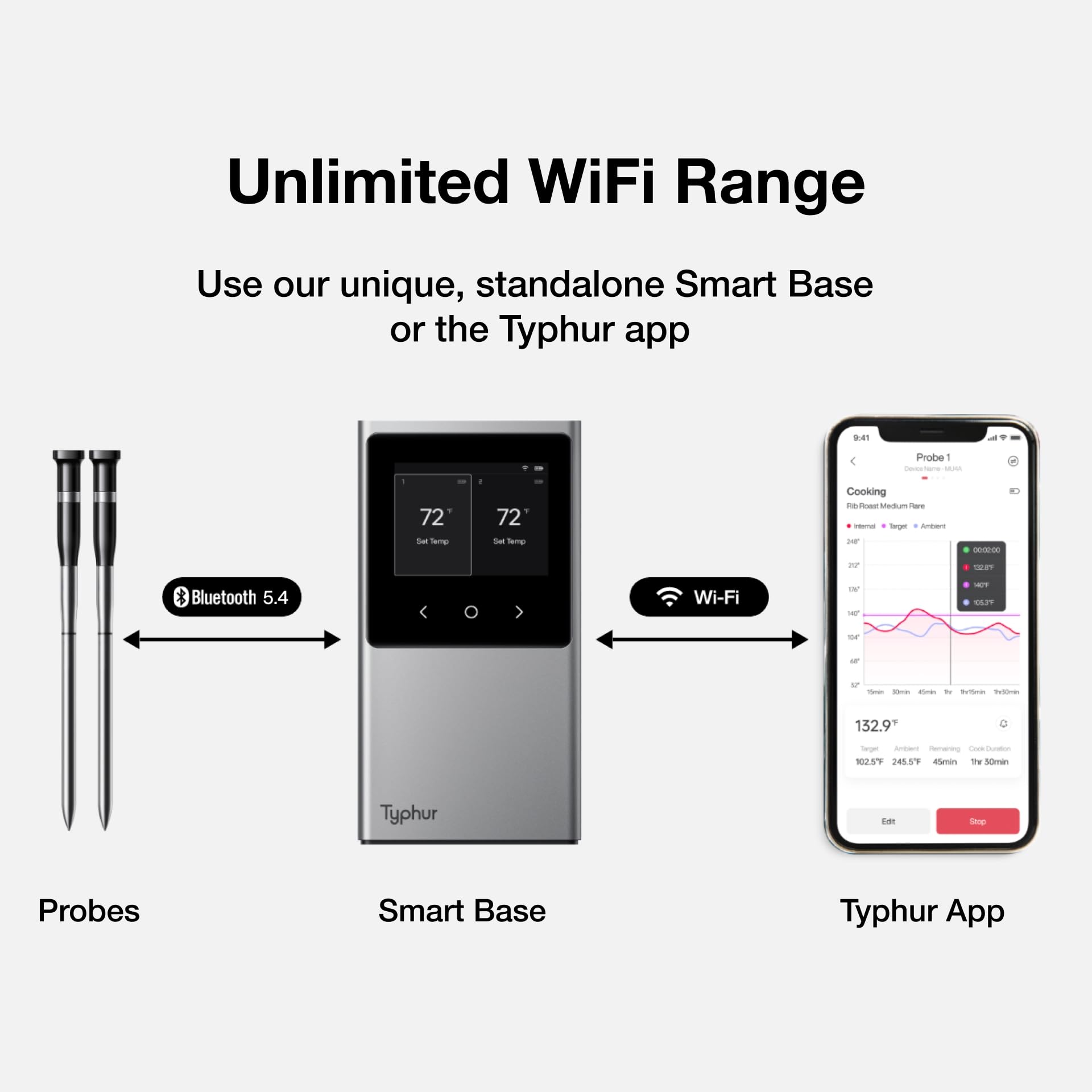Typhur Sync uses Bluetooth 5.4 for a stable wireless connection