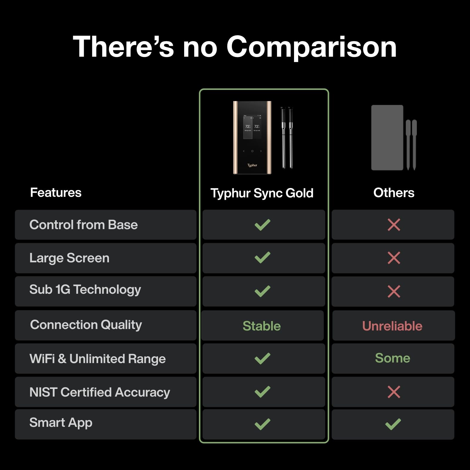 Typhur Sync Gold heat resistant probes withstand high temperatures