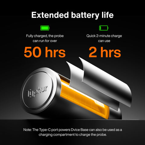 Typhur Sync quad charging station keeps tools organized