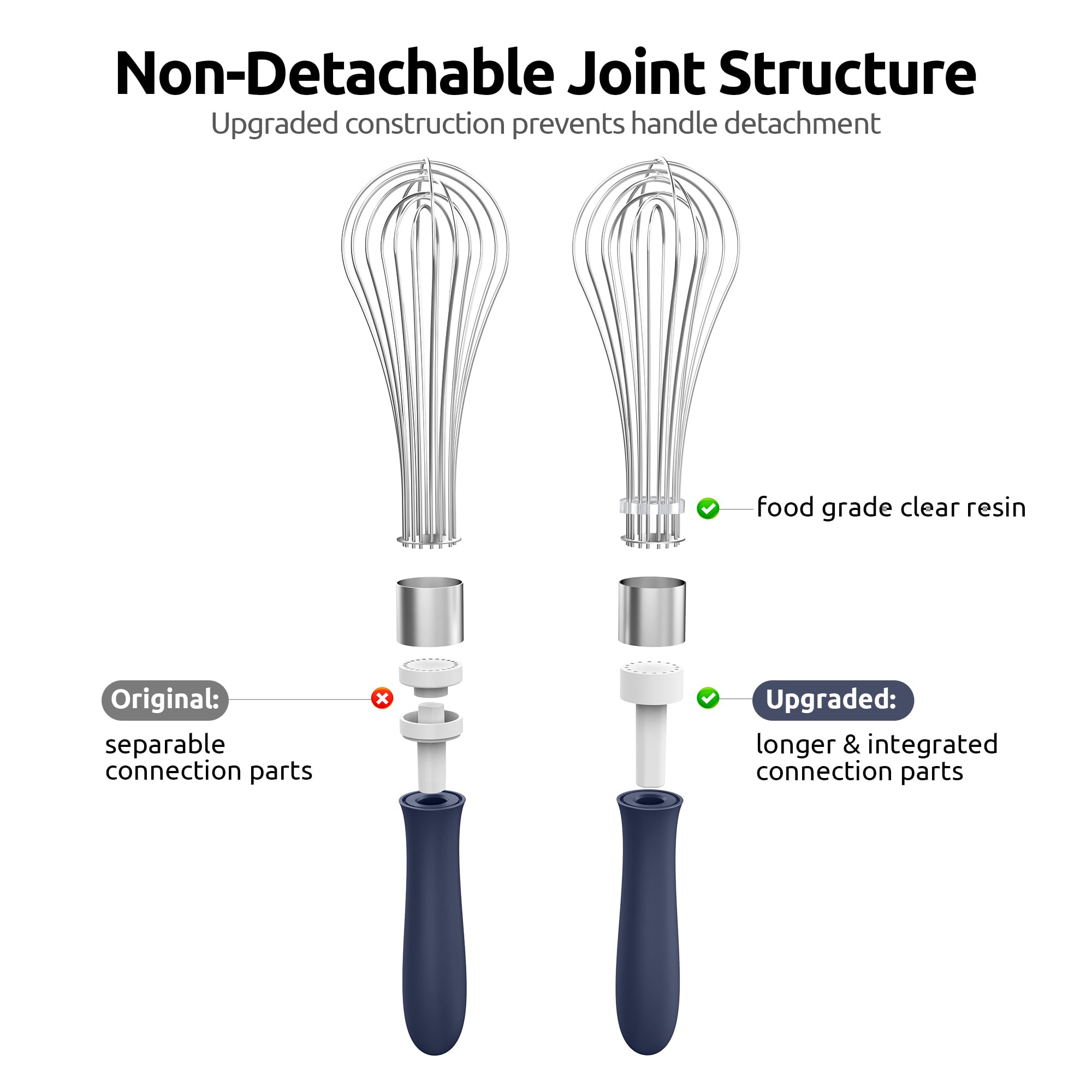 U-Taste balloon whisk base sealed with resin to prevent leaks.