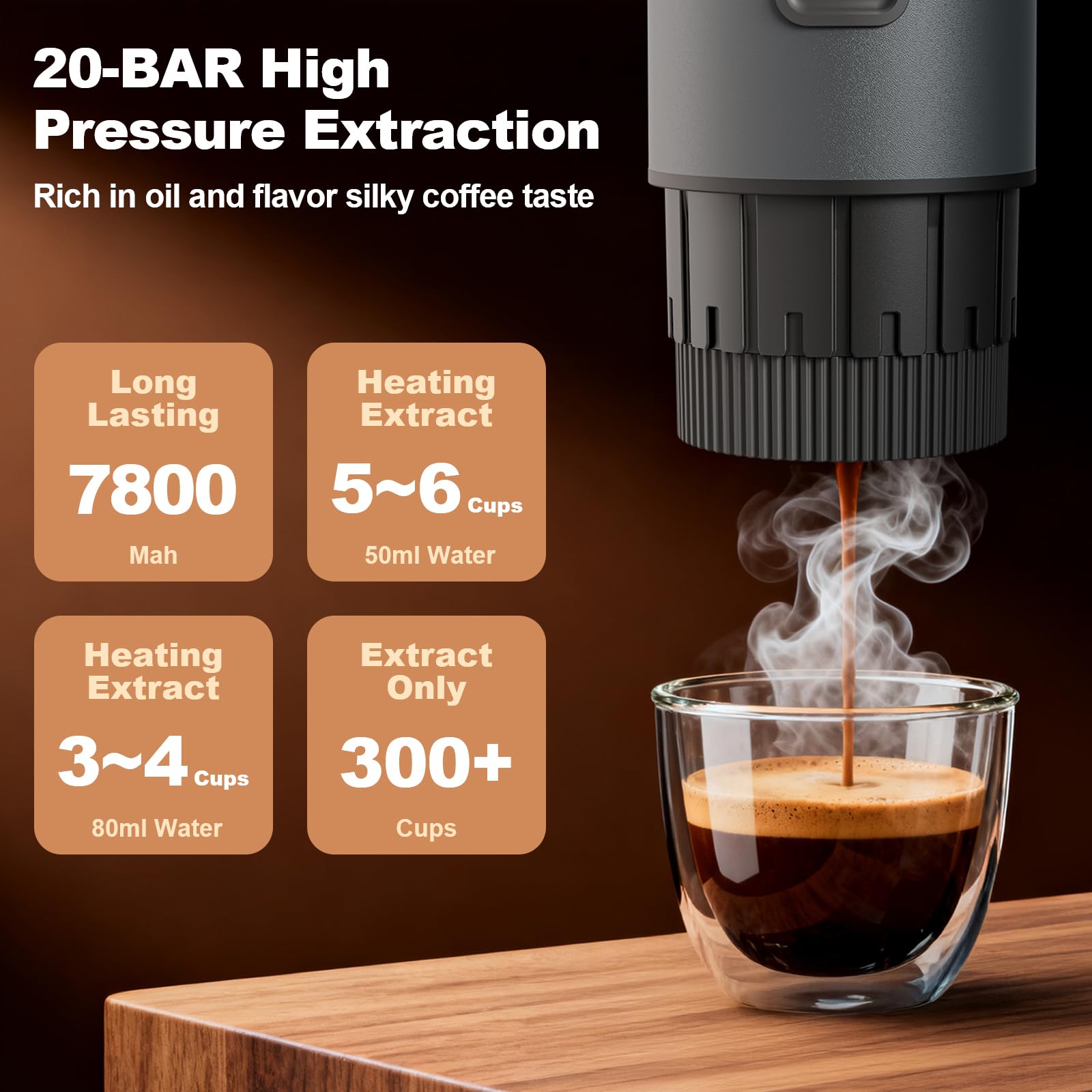 Uiifuidy USB and car charging enable coffee on the road.
