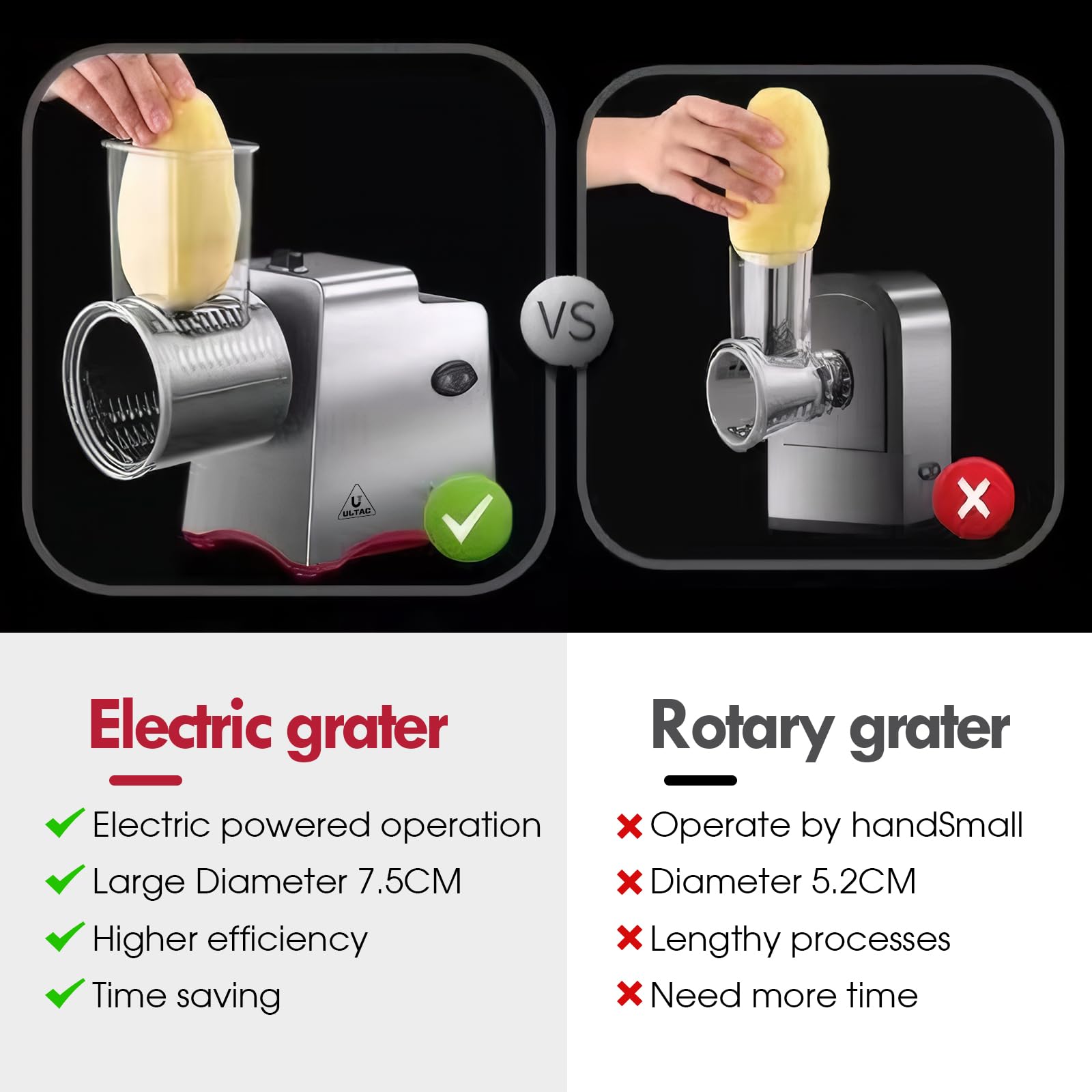 ULTAC one‑touch operation for simple shredding into a bowl