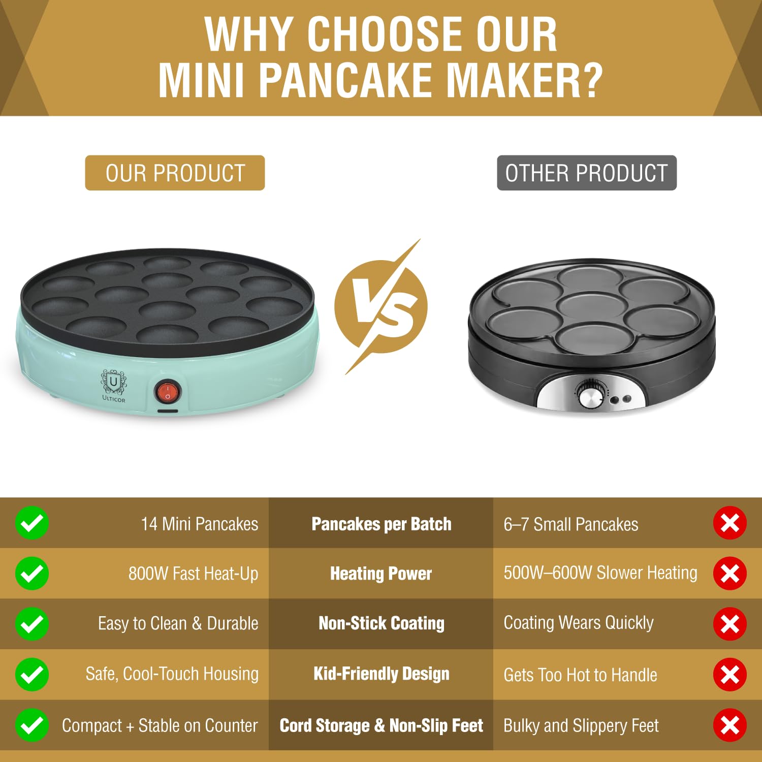 ULTICOR family breakfast moment with mini pancakes and smiles.