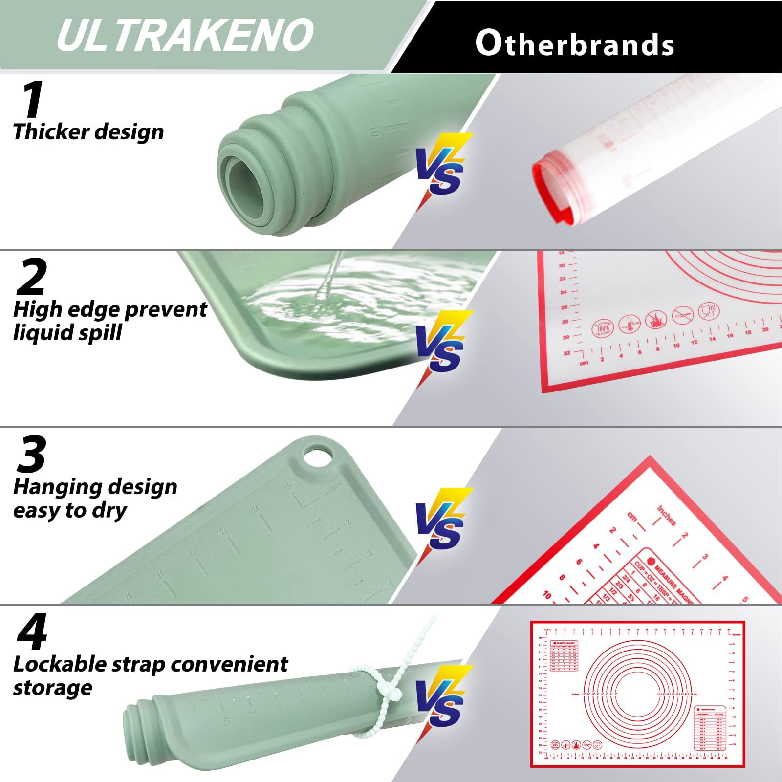 ULTRAKENO edge-height design helps maintain even dough edges