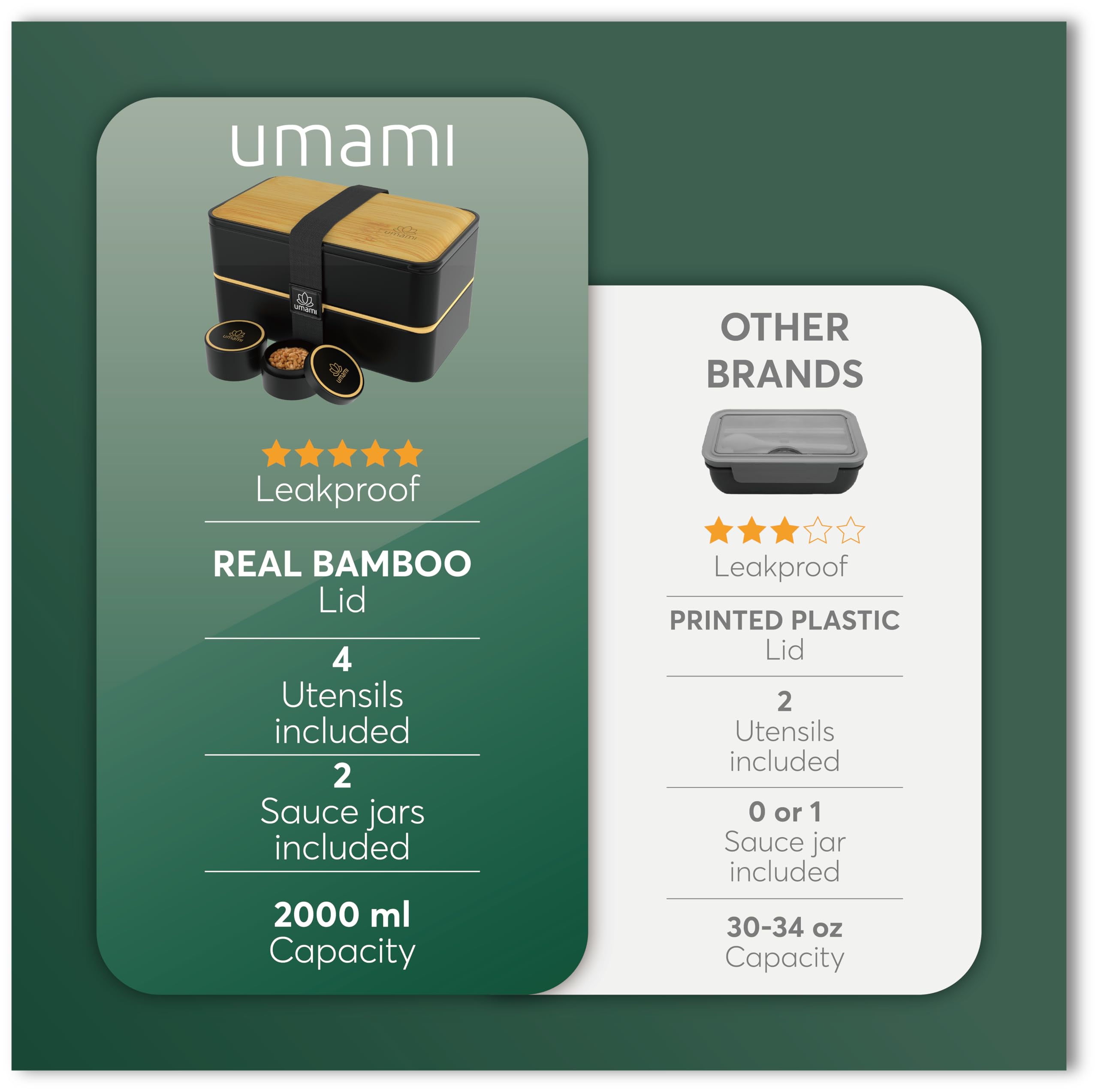 Microwave and dishwasher safe Umami lunch box for easy reheating and cleaning.