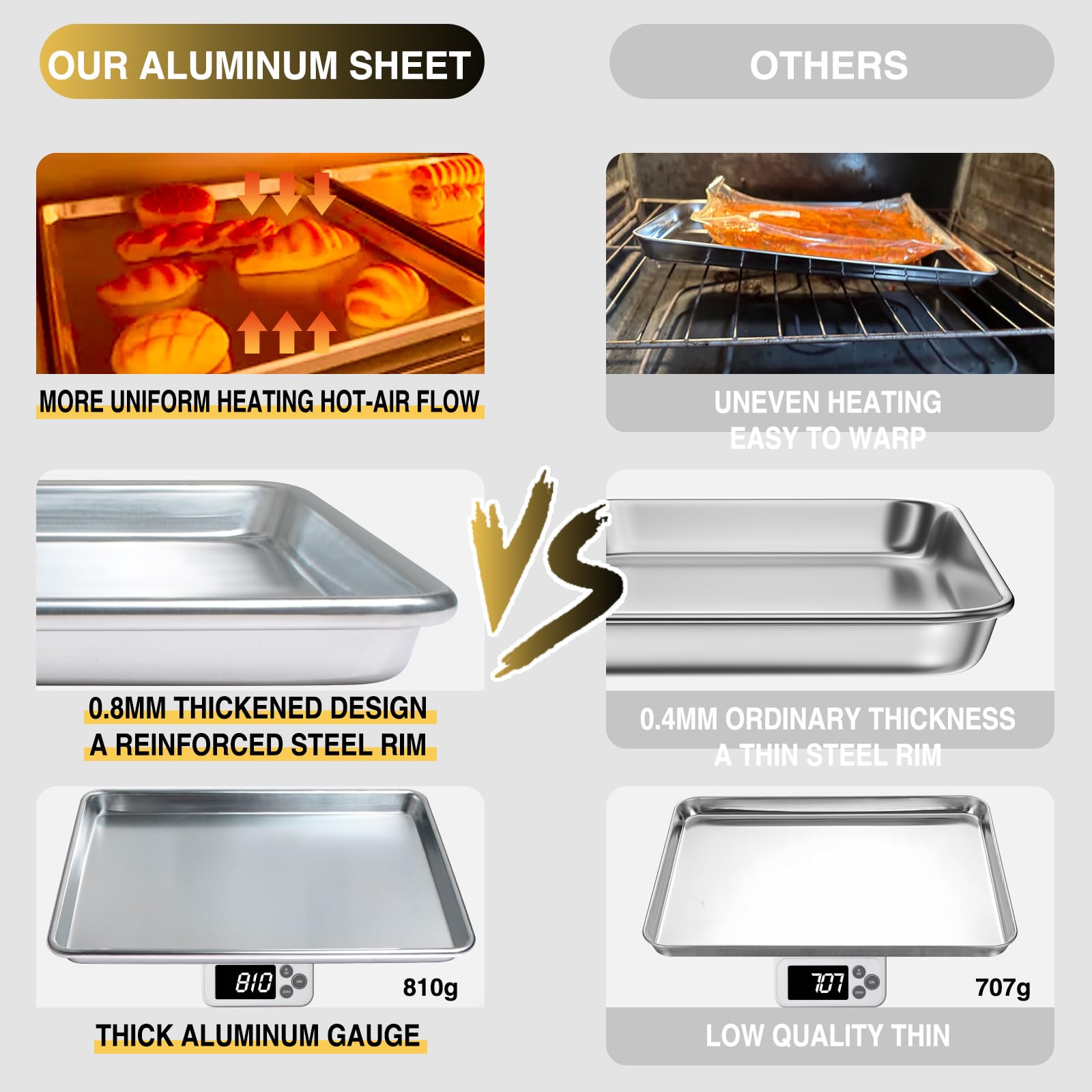 Umite Chef heavy 18-gauge construction close-up highlights durability and warp resistance.