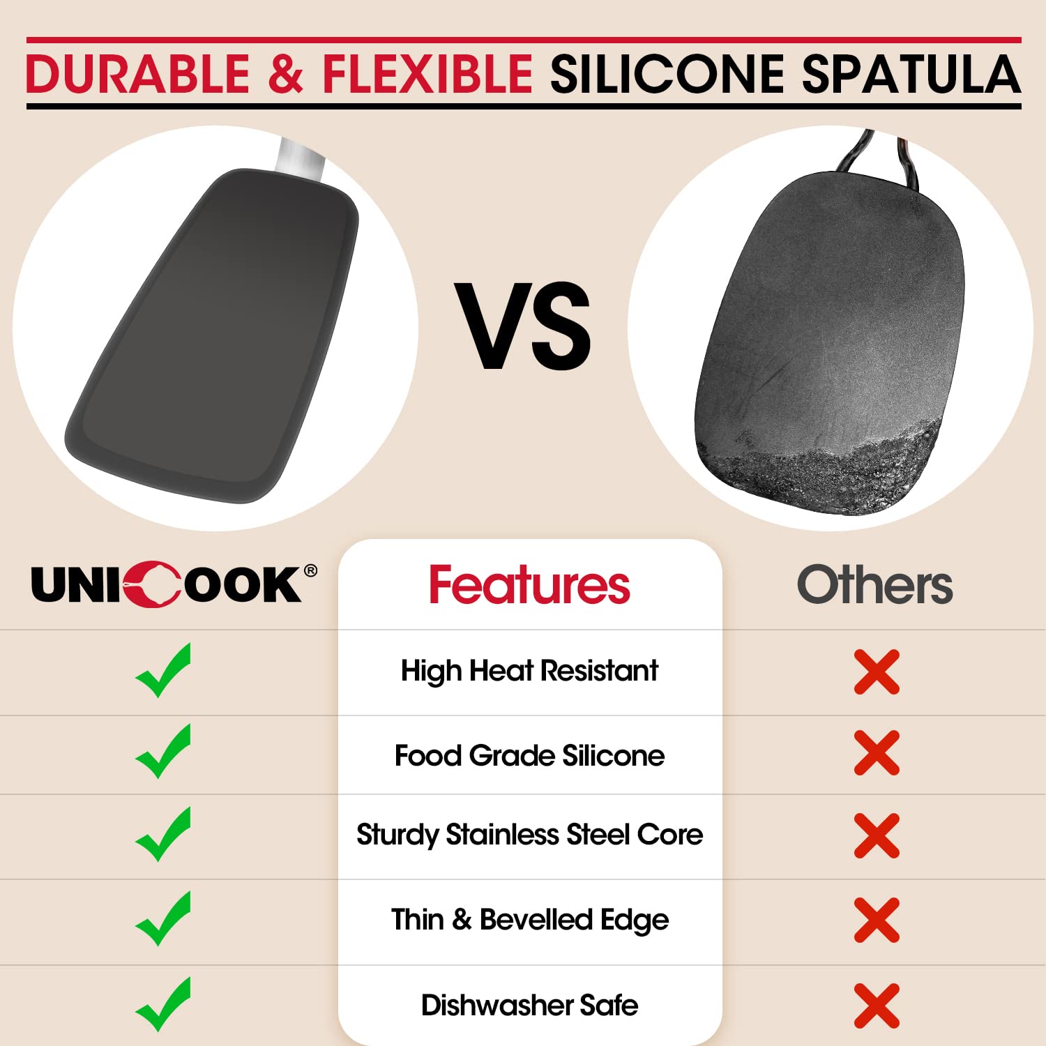 Unicook soft TPE handle provides comfortable, non-slip grip