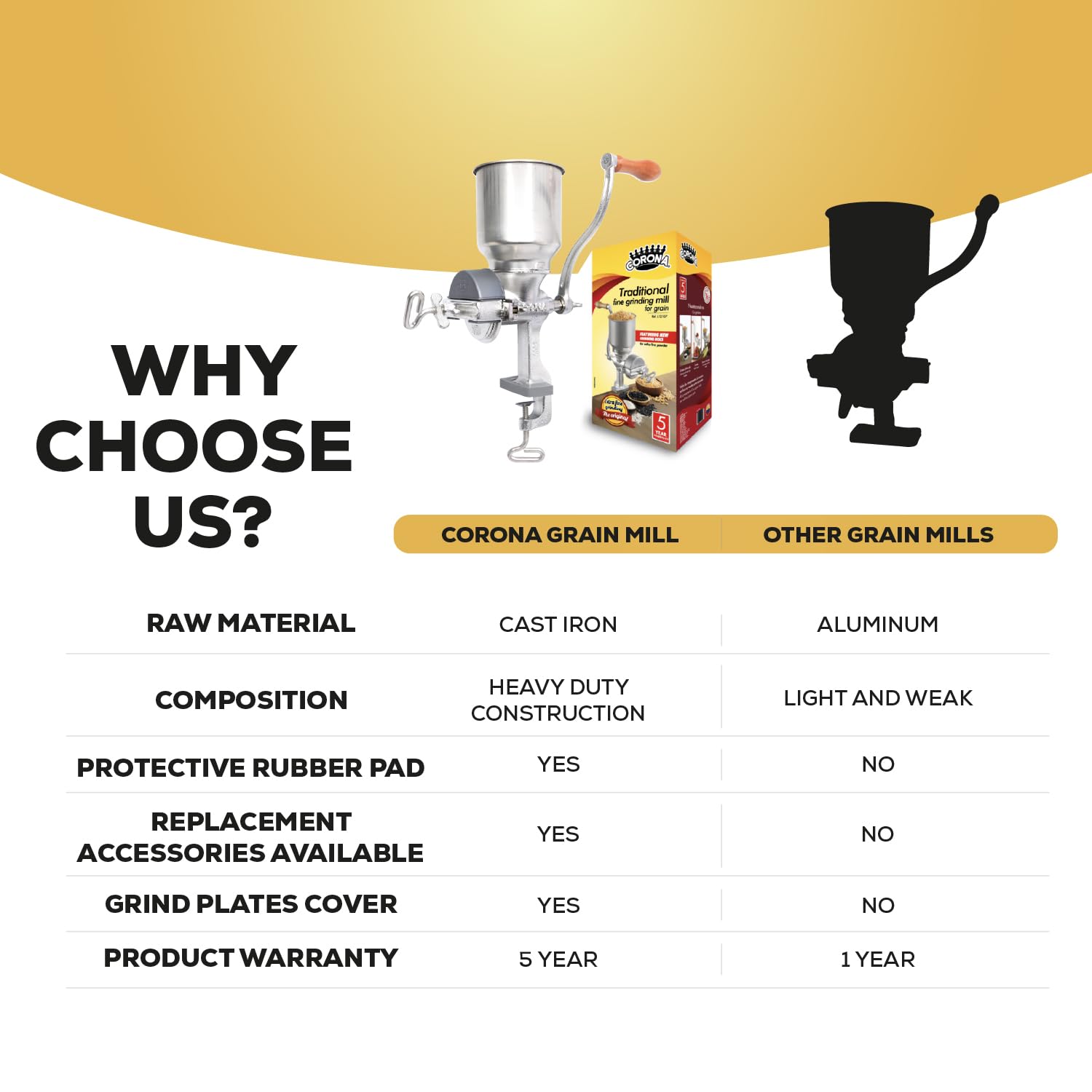 Universal Corona adjustable grinding plates switch texture from coarse to fine.