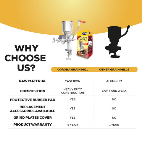Universal Corona adjustable grinding plates switch texture from coarse to fine.
