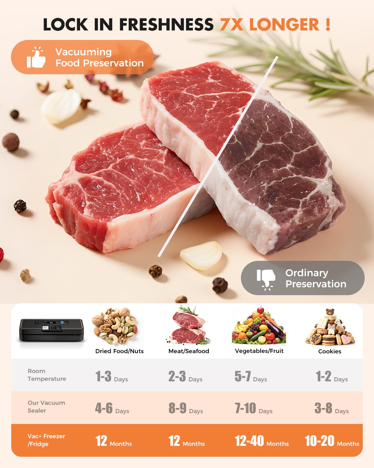 UPRUBE built-in cutter and storage simplify bag prep and organization.