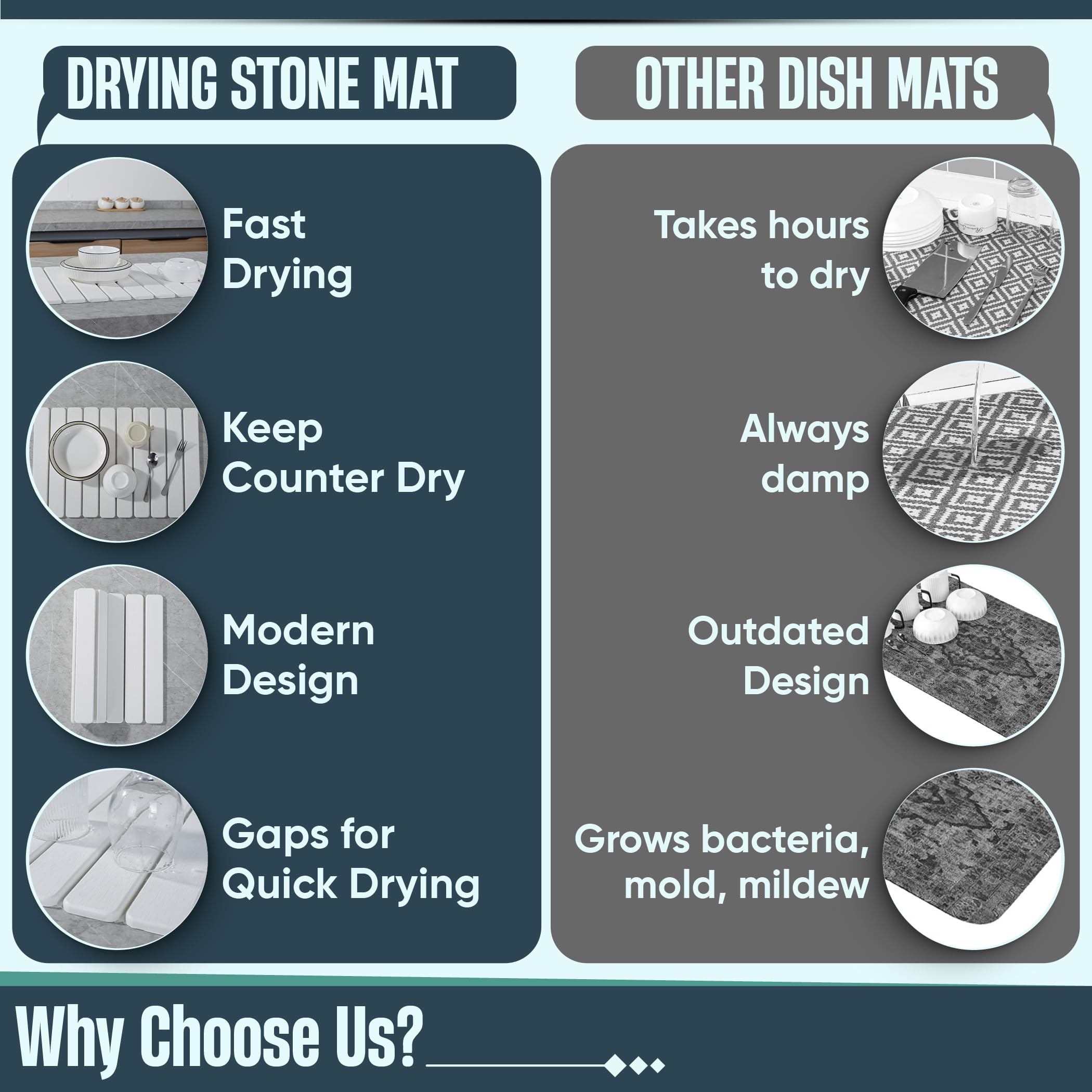UPTIMAZ Stone Drying Mat beside a pet bowl helps keep floors dry