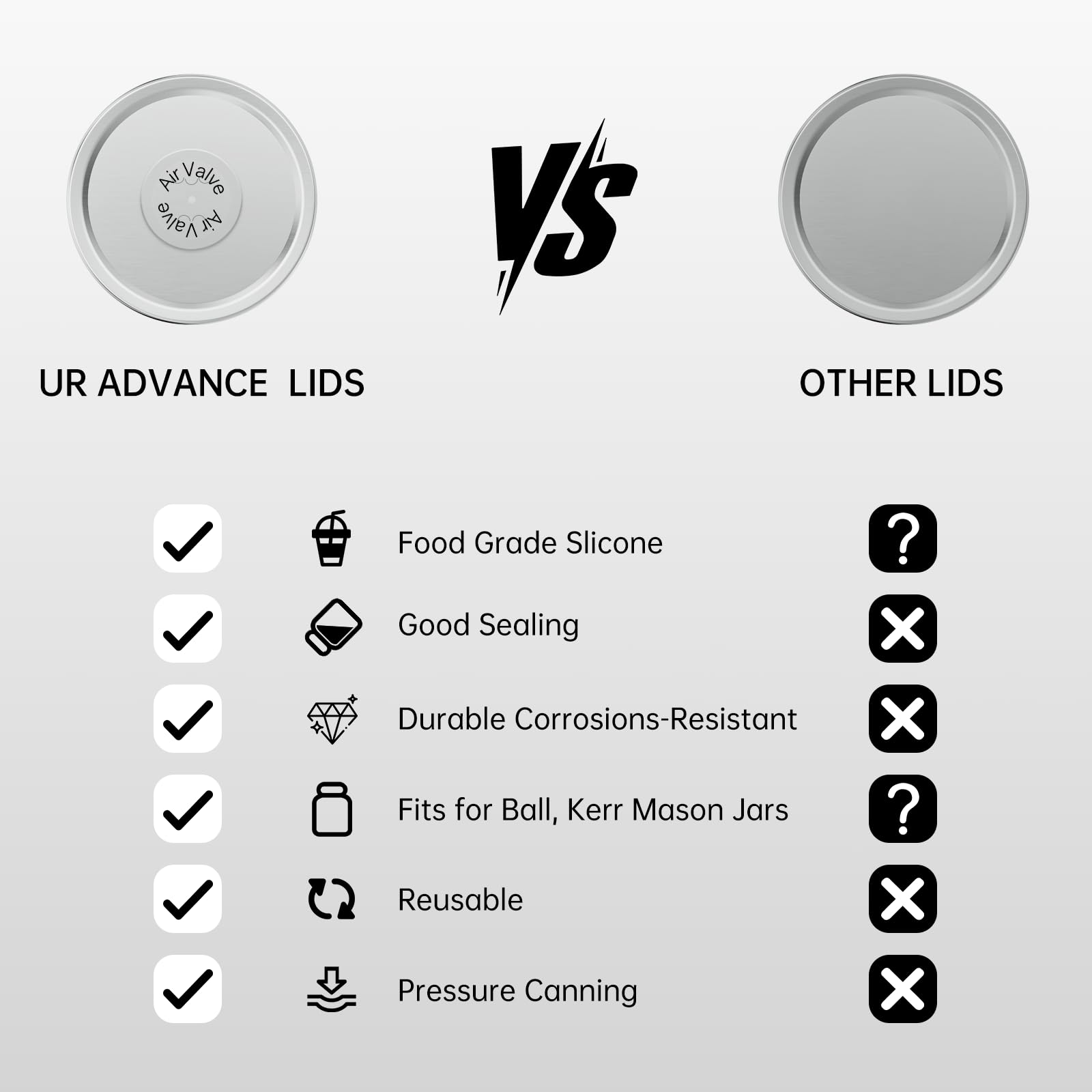 UR ADVANCE BPA-free silicone seal close-up emphasizes food-safe reuse.