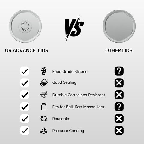 UR ADVANCE BPA-free silicone seal close-up emphasizes food-safe reuse.