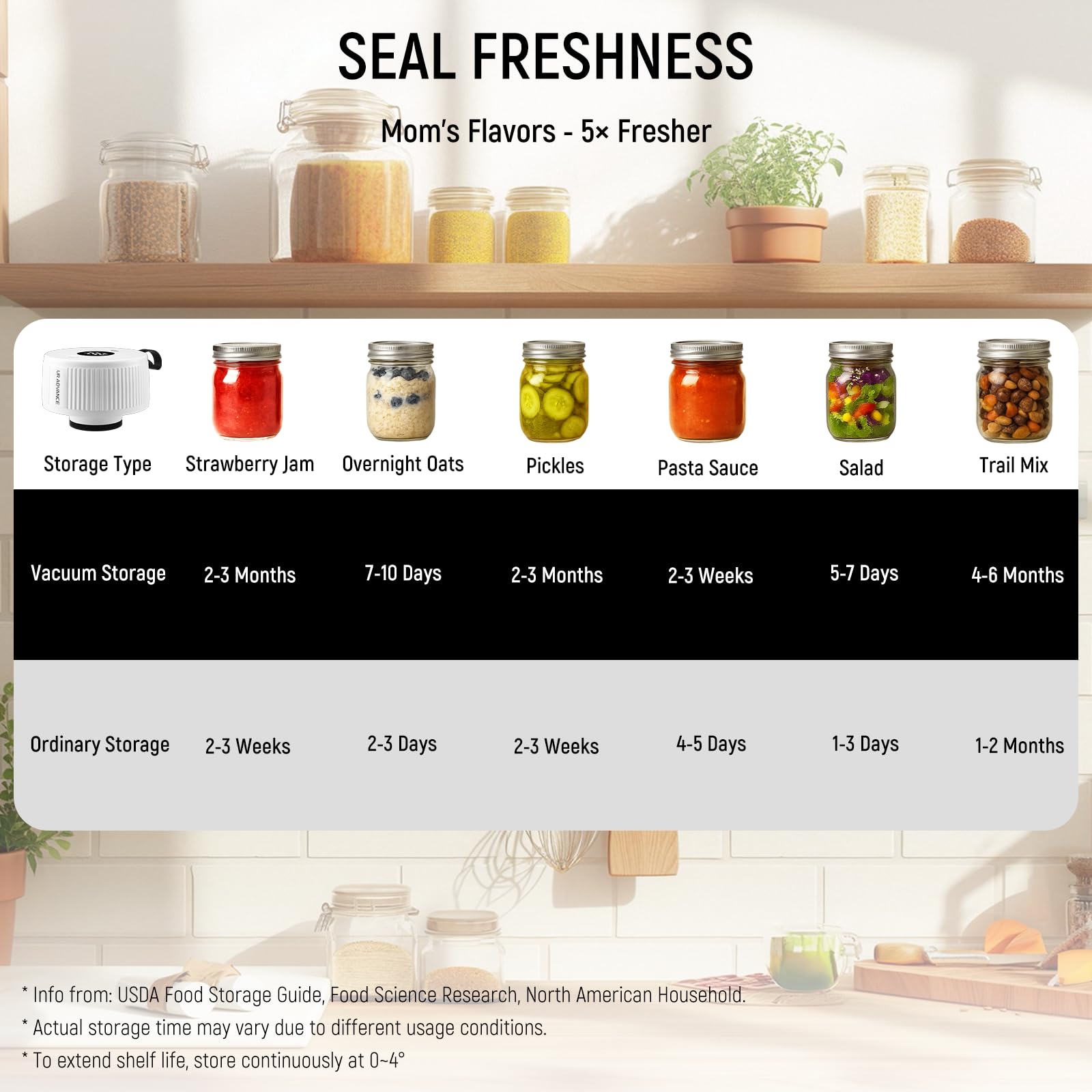 UR ADVANCE cordless sealer powered by USB-C for portable use.