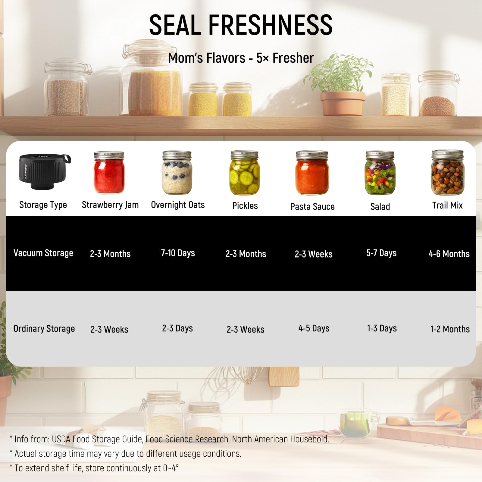 UR ADVANCE sealing mason jars, bags, and containers in action for quick storage.